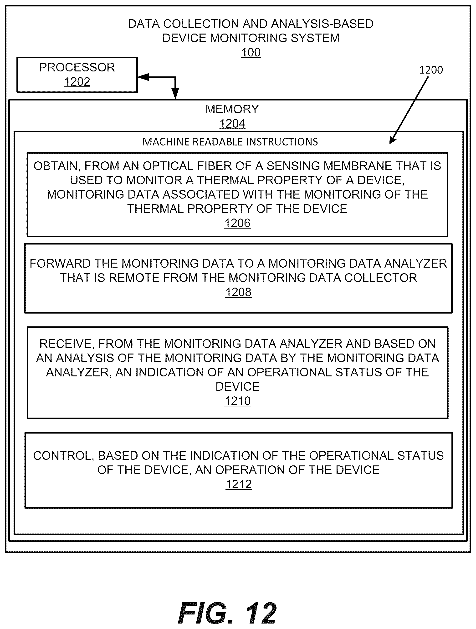 Patent US12576748 Figure 15 – Data collection and analysis-based device monitoring