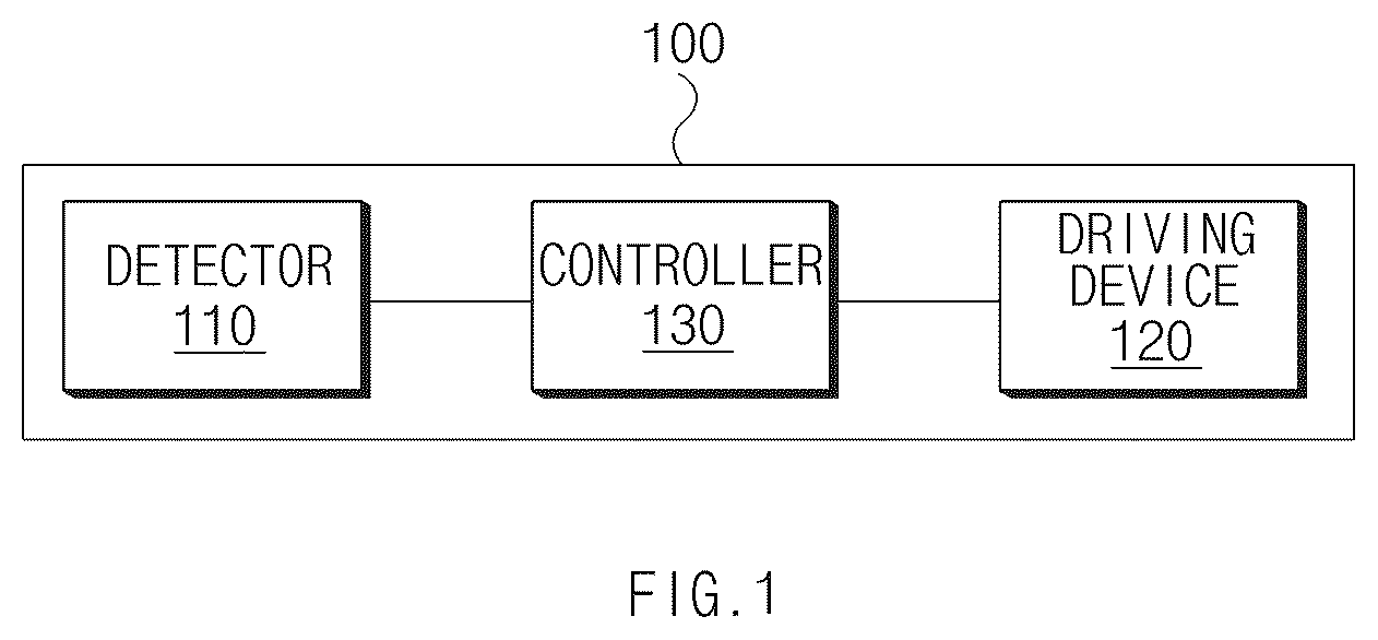 Patent US12576752 Figure 1 – Vehicle seat control apparatus and method thereof