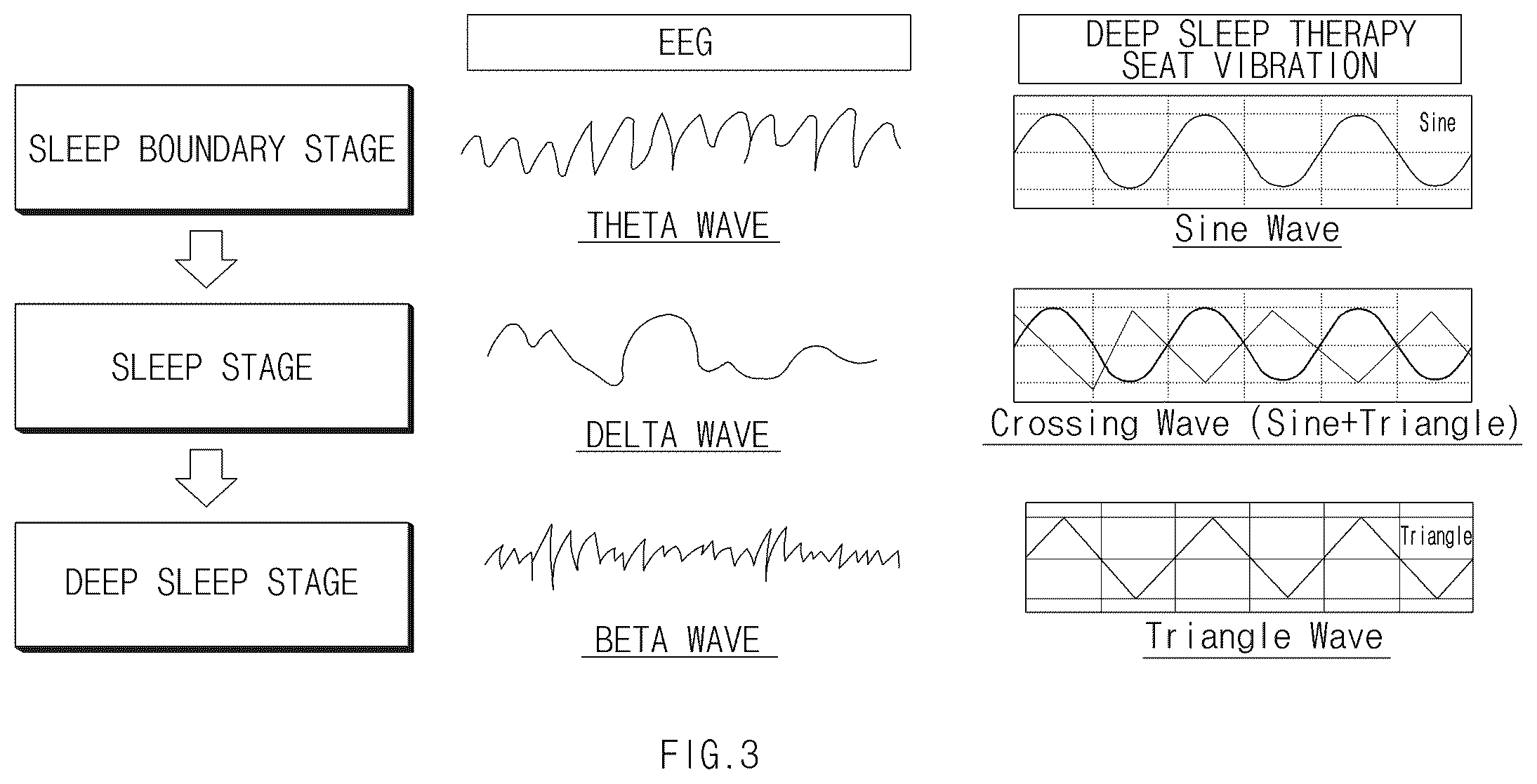 Patent US12576752 Figure 3 – Vehicle seat control apparatus and method thereof