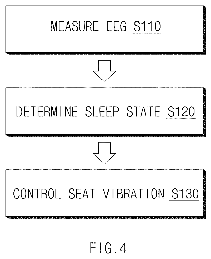 Patent US12576752 Figure 4 – Vehicle seat control apparatus and method thereof