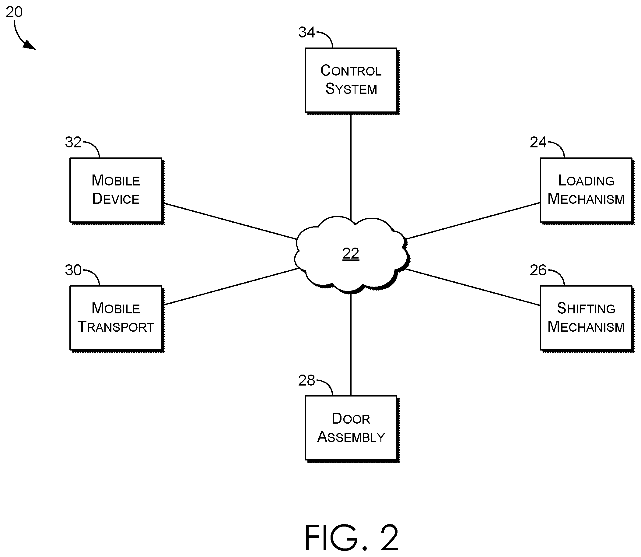 Patent US12576770 Figure 2 – Systems, methods, and apparatuses for loading, shifting, and staging objects in automated or semi-automated fashion