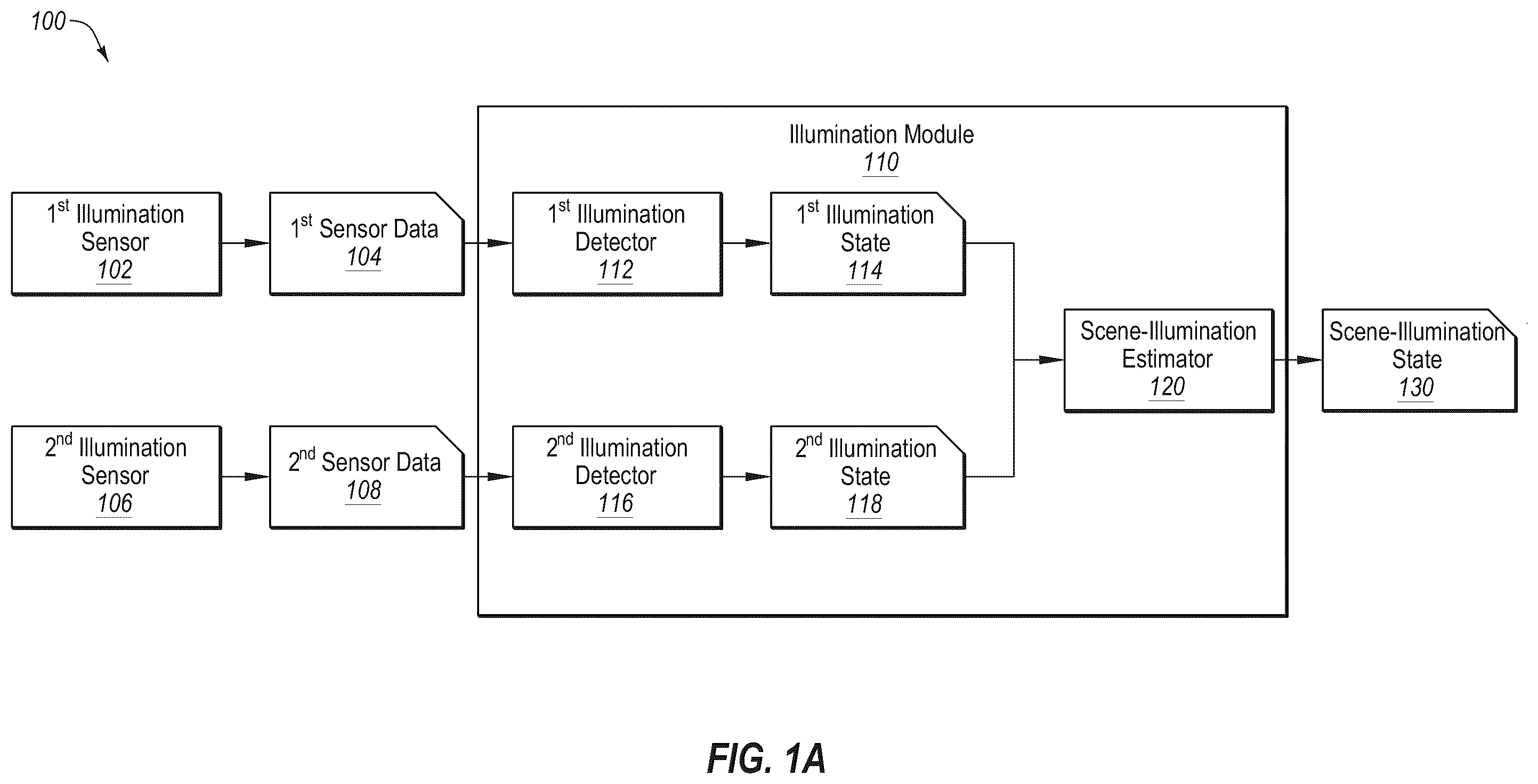 Patent US12576776 Figure 1 – Scene illumination detection for autonomous systems and applications