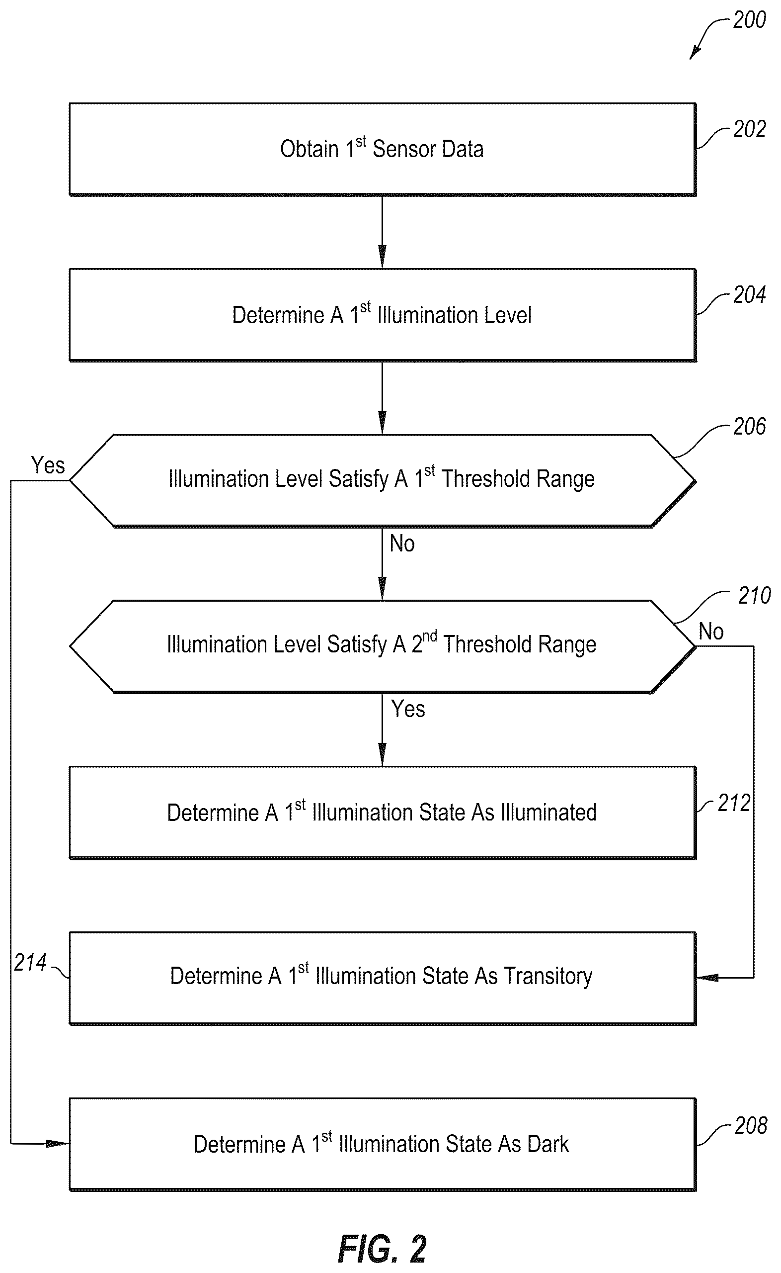 Patent US12576776 Figure 4 – Scene illumination detection for autonomous systems and applications
