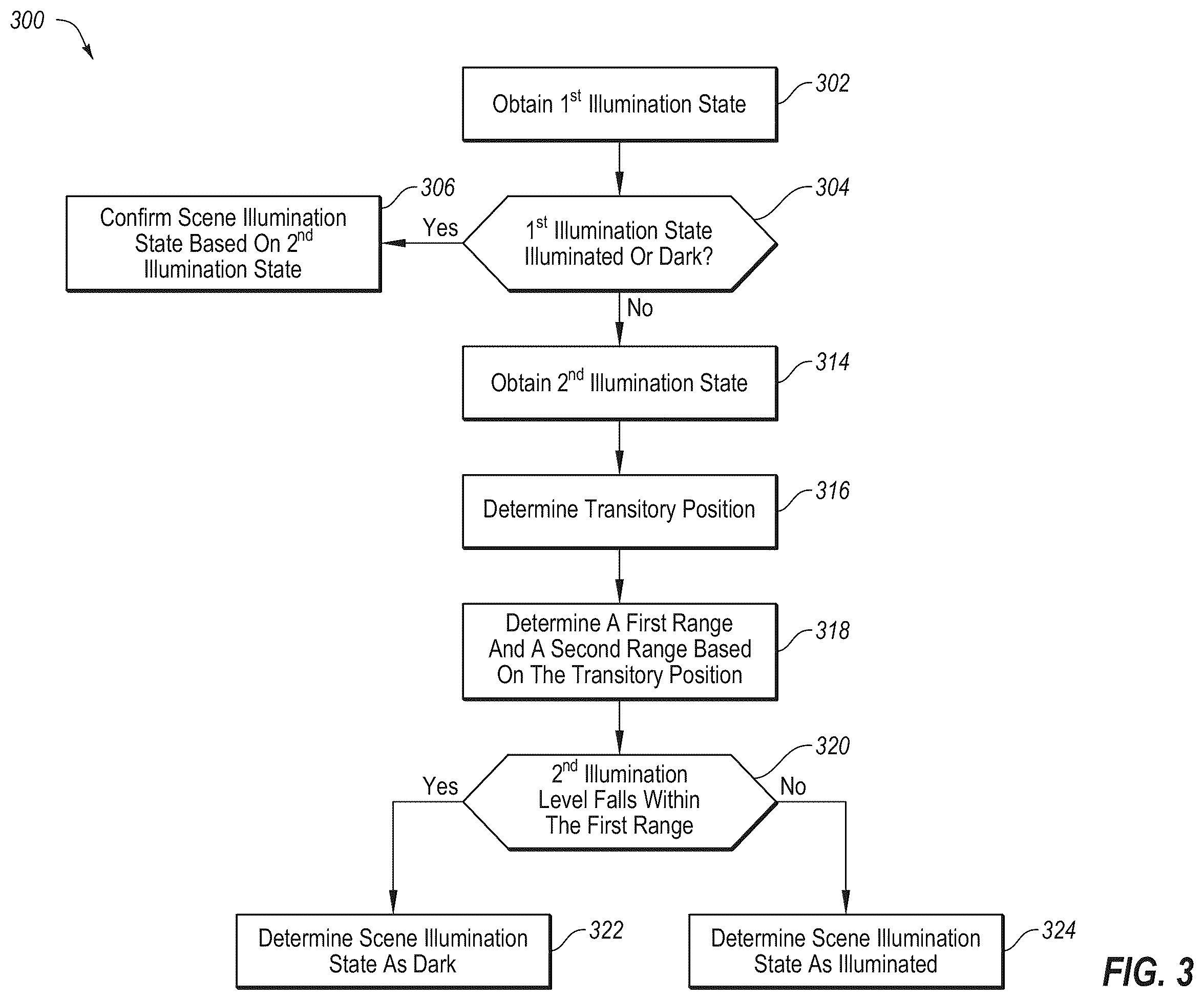 Patent US12576776 Figure 5 – Scene illumination detection for autonomous systems and applications