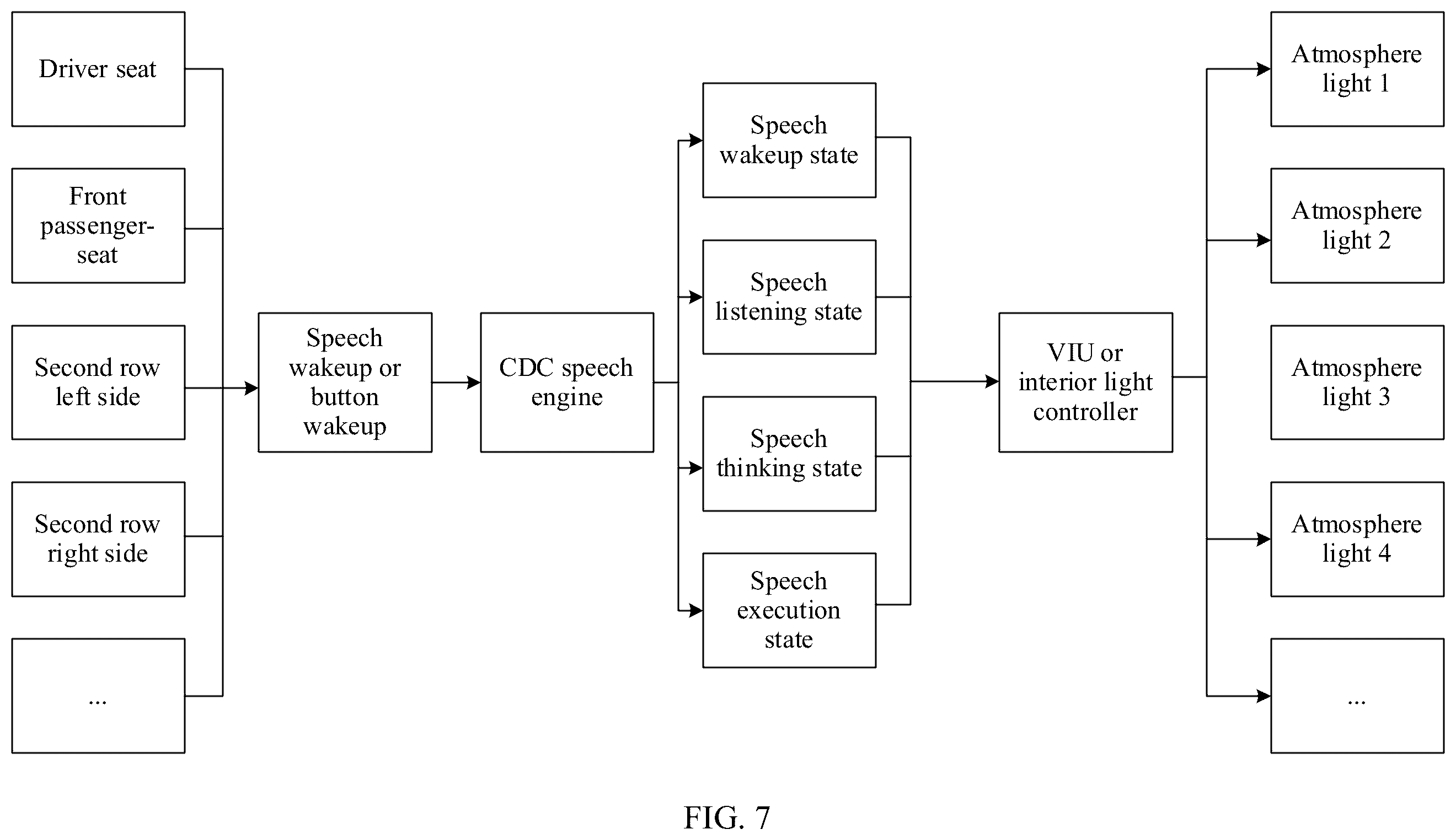 Patent US12576781 Figure 7 – Light system control method, light system, and vehicle
