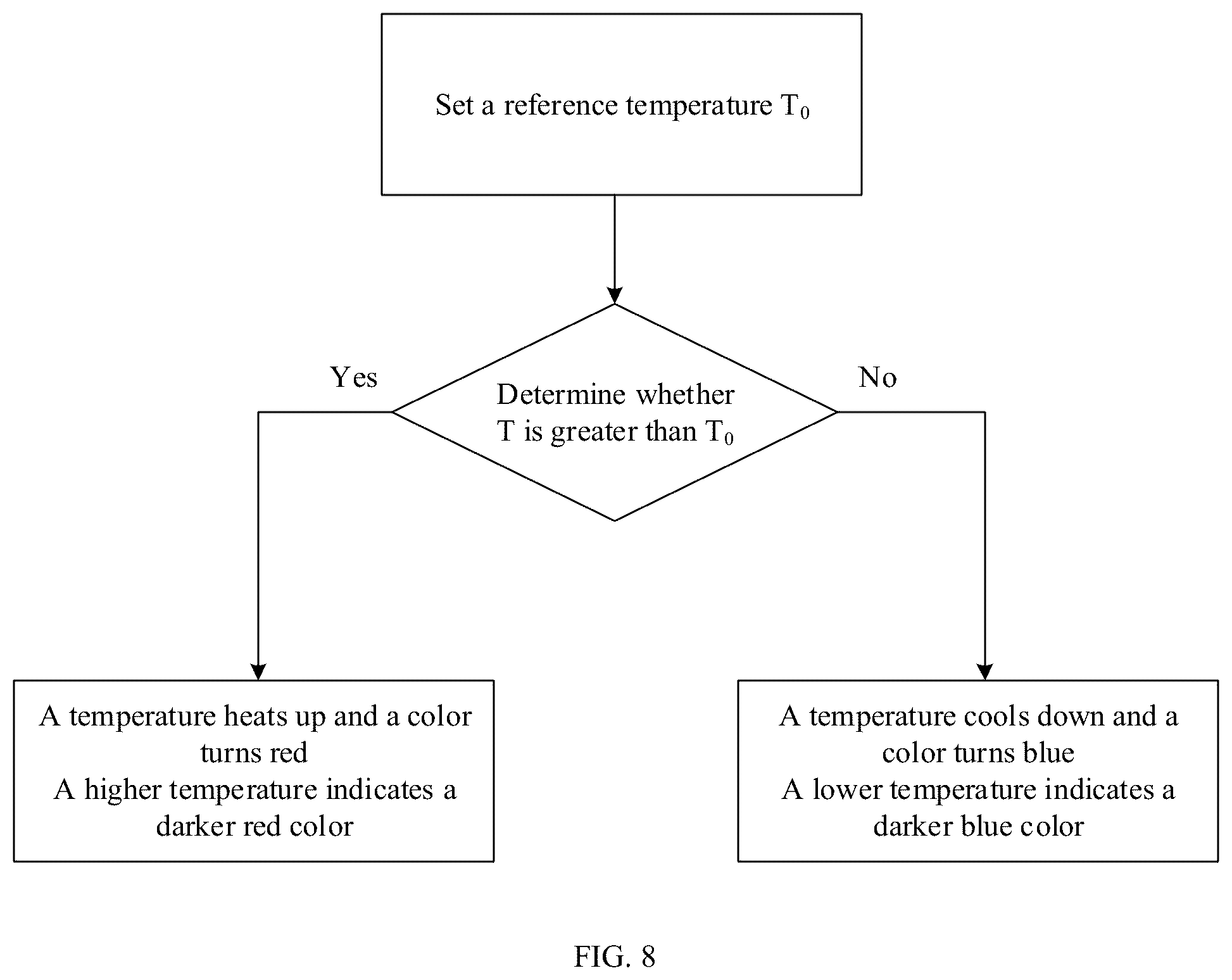 Patent US12576781 Figure 8 – Light system control method, light system, and vehicle