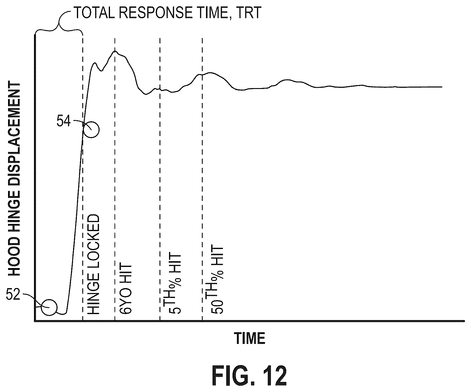 Patent US12576807 Figure 12 – Vehicle hood hinge assembly