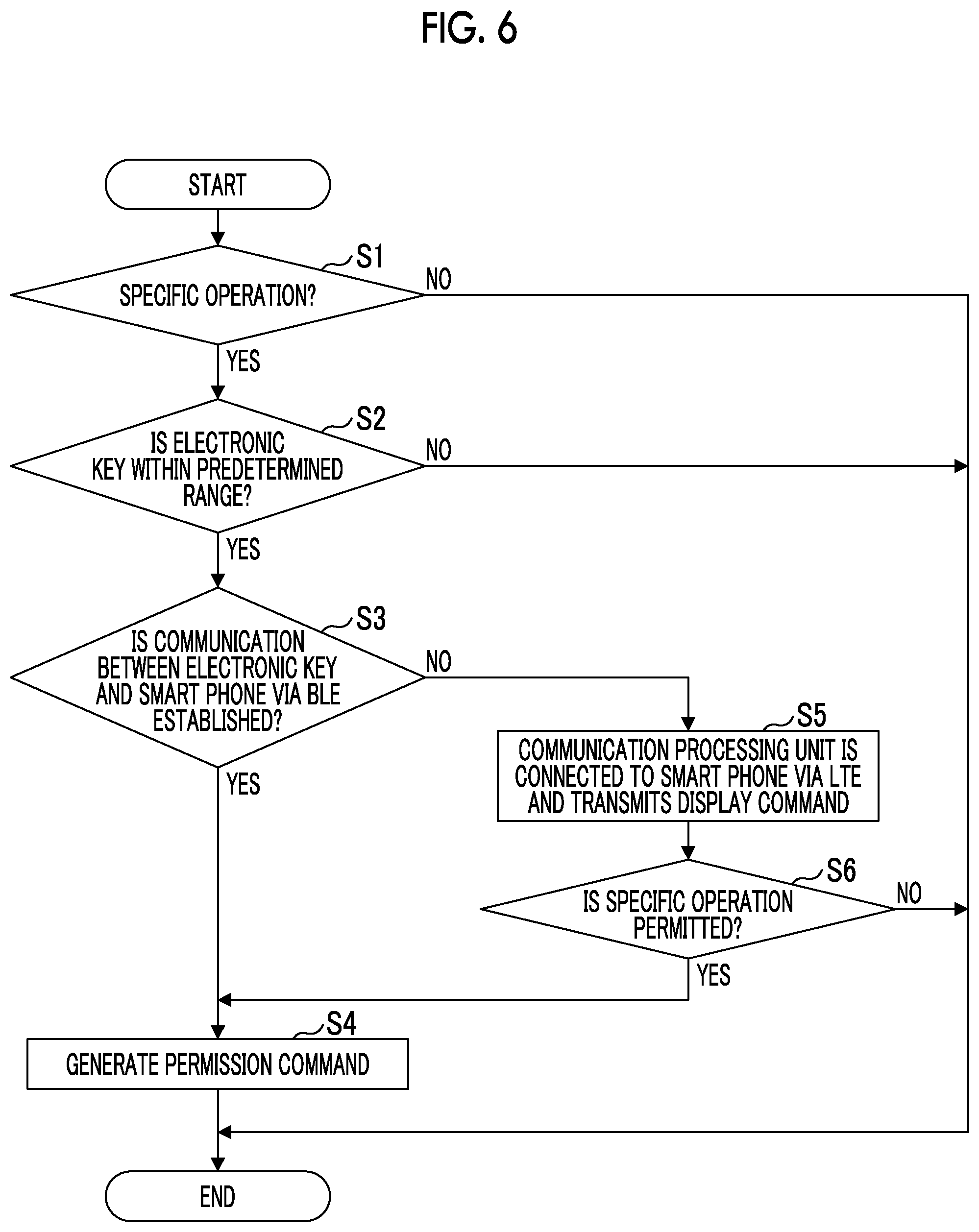 Patent US12576810 Figure 5 – Vehicle control system, vehicle control method in vehicle control system, portable device, control method for portable device, in-vehicle controller, and control method for in-vehicle controller
