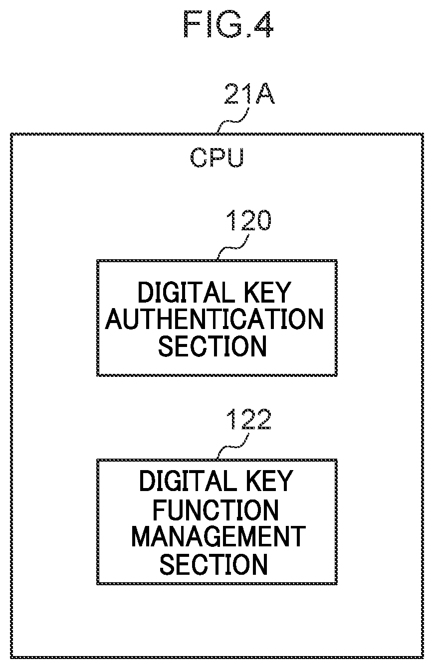 Patent US12576811 Figure 4 – Information processing device, information processing device-equipped vehicle, information processing method, and recording medium recorded with program