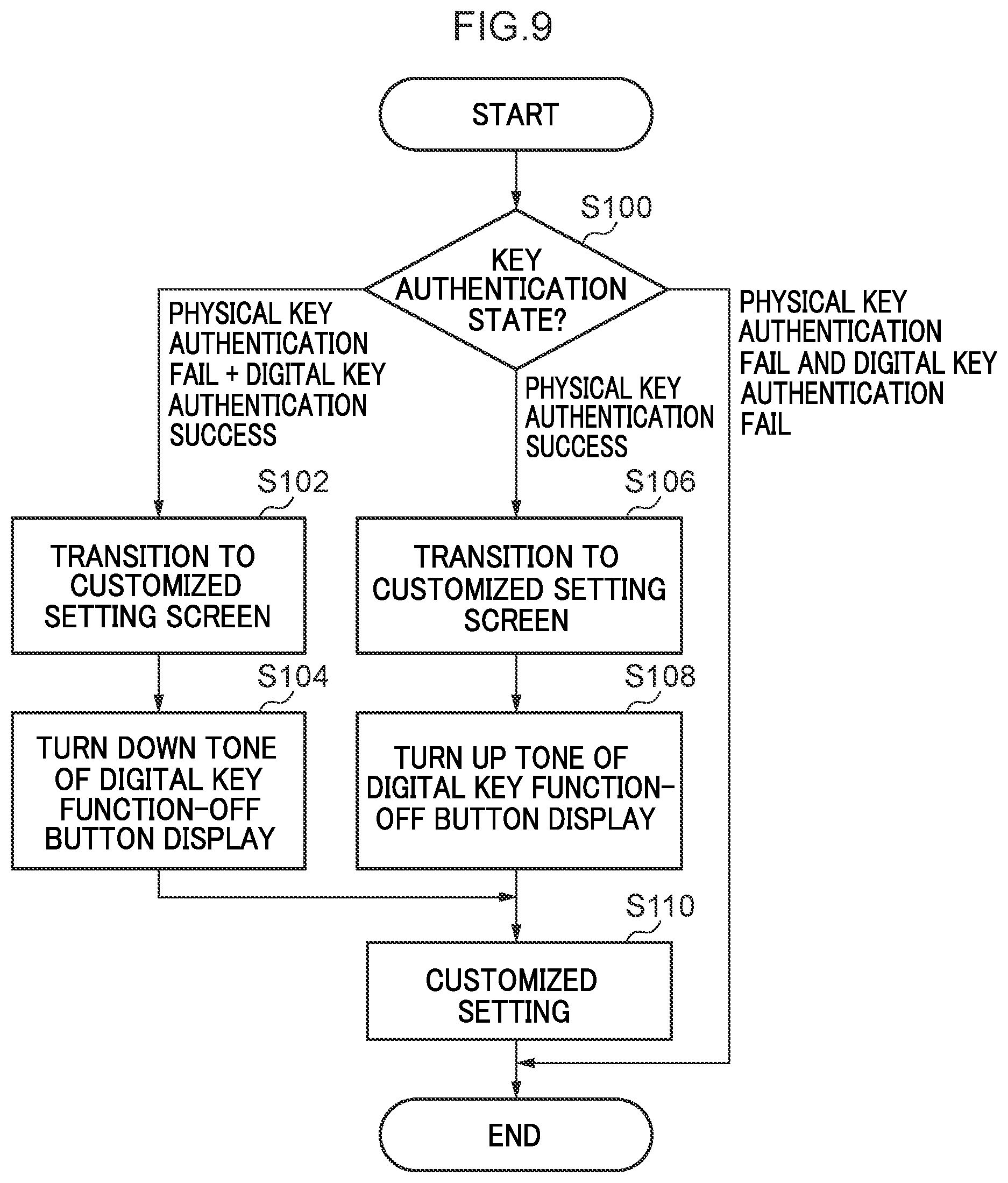 Patent US12576811 Figure 9 – Information processing device, information processing device-equipped vehicle, information processing method, and recording medium recorded with program