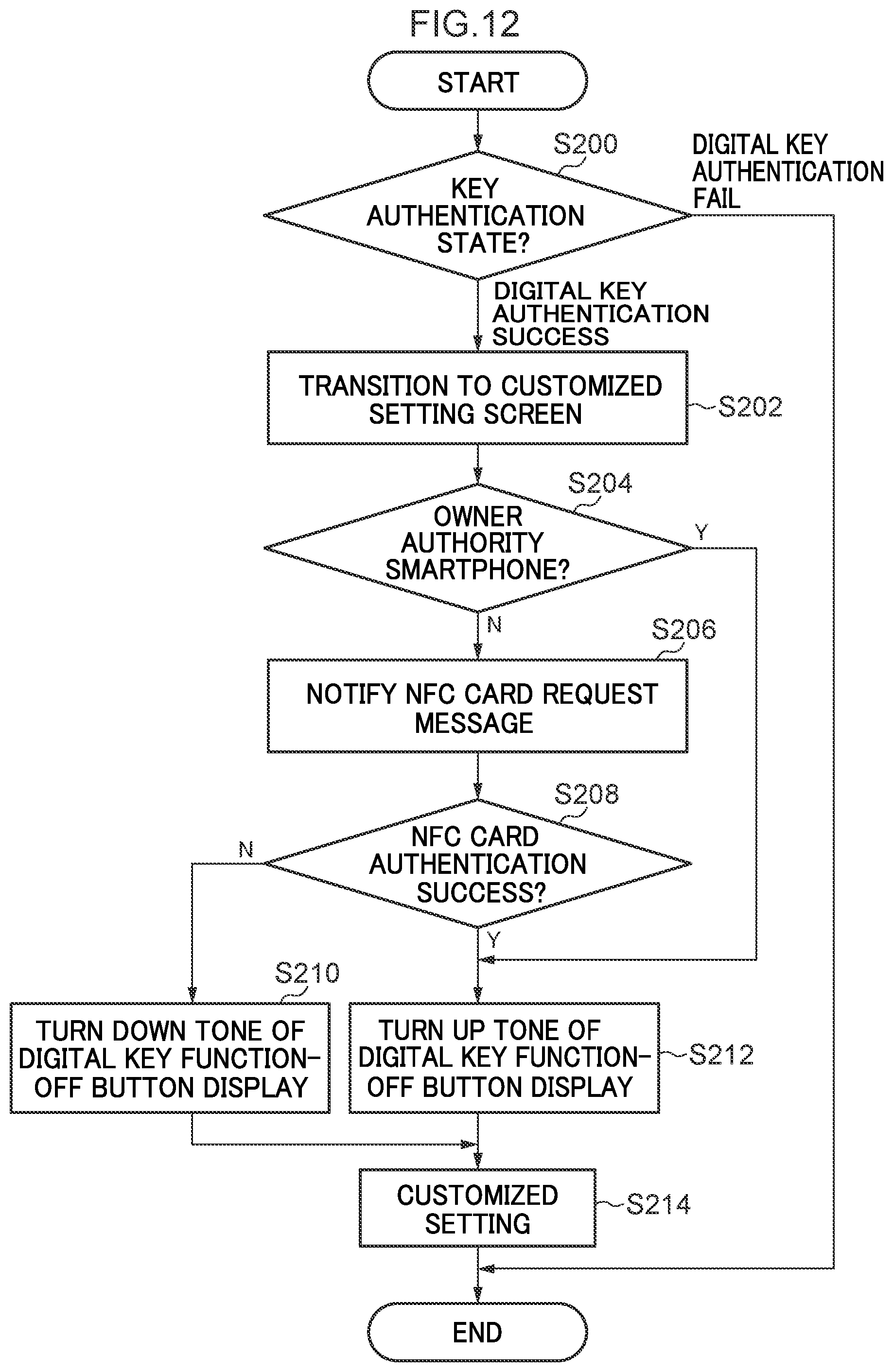 Patent US12576811 Figure 12 – Information processing device, information processing device-equipped vehicle, information processing method, and recording medium recorded with program