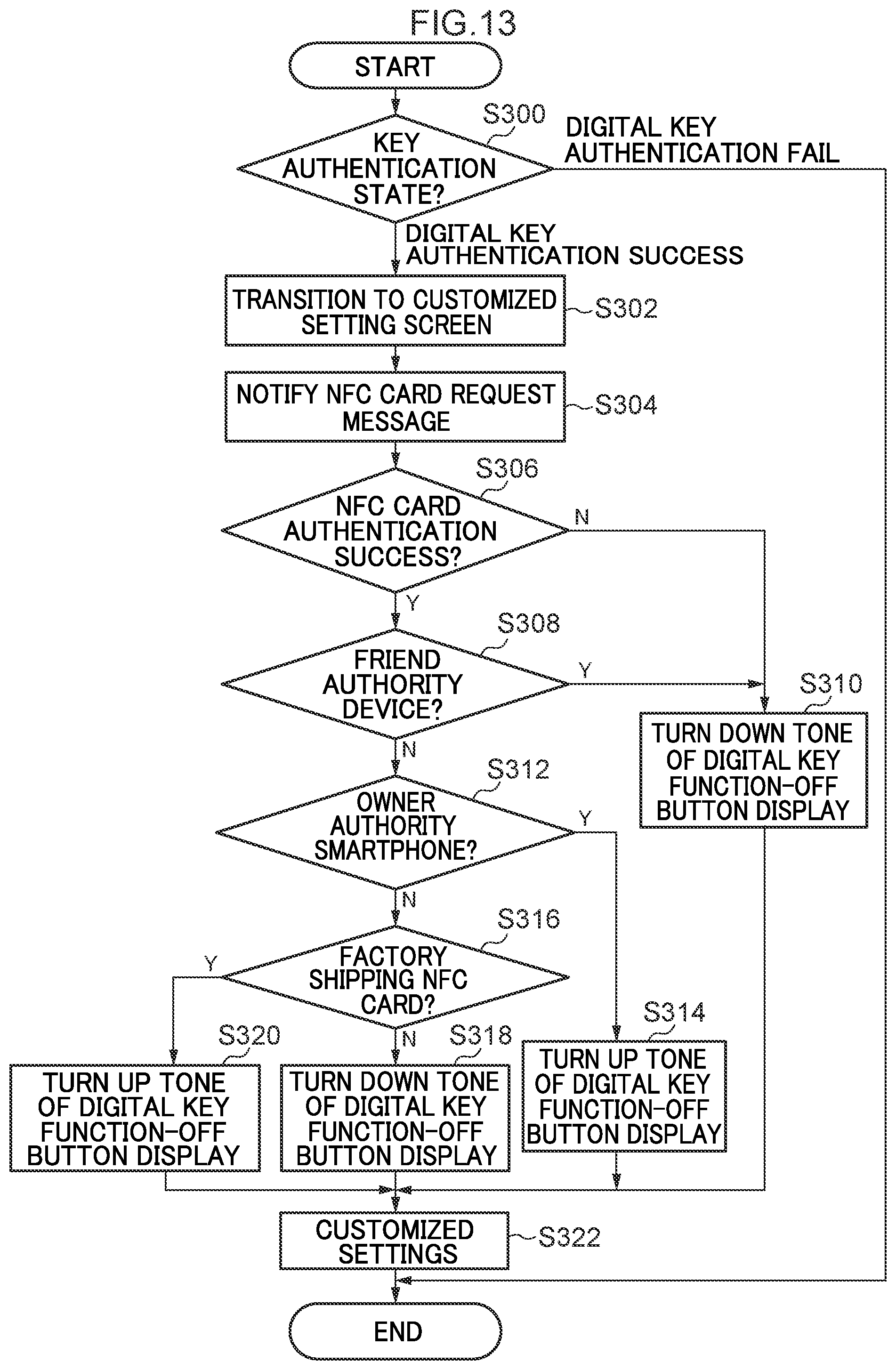 Patent US12576811 Figure 13 – Information processing device, information processing device-equipped vehicle, information processing method, and recording medium recorded with program