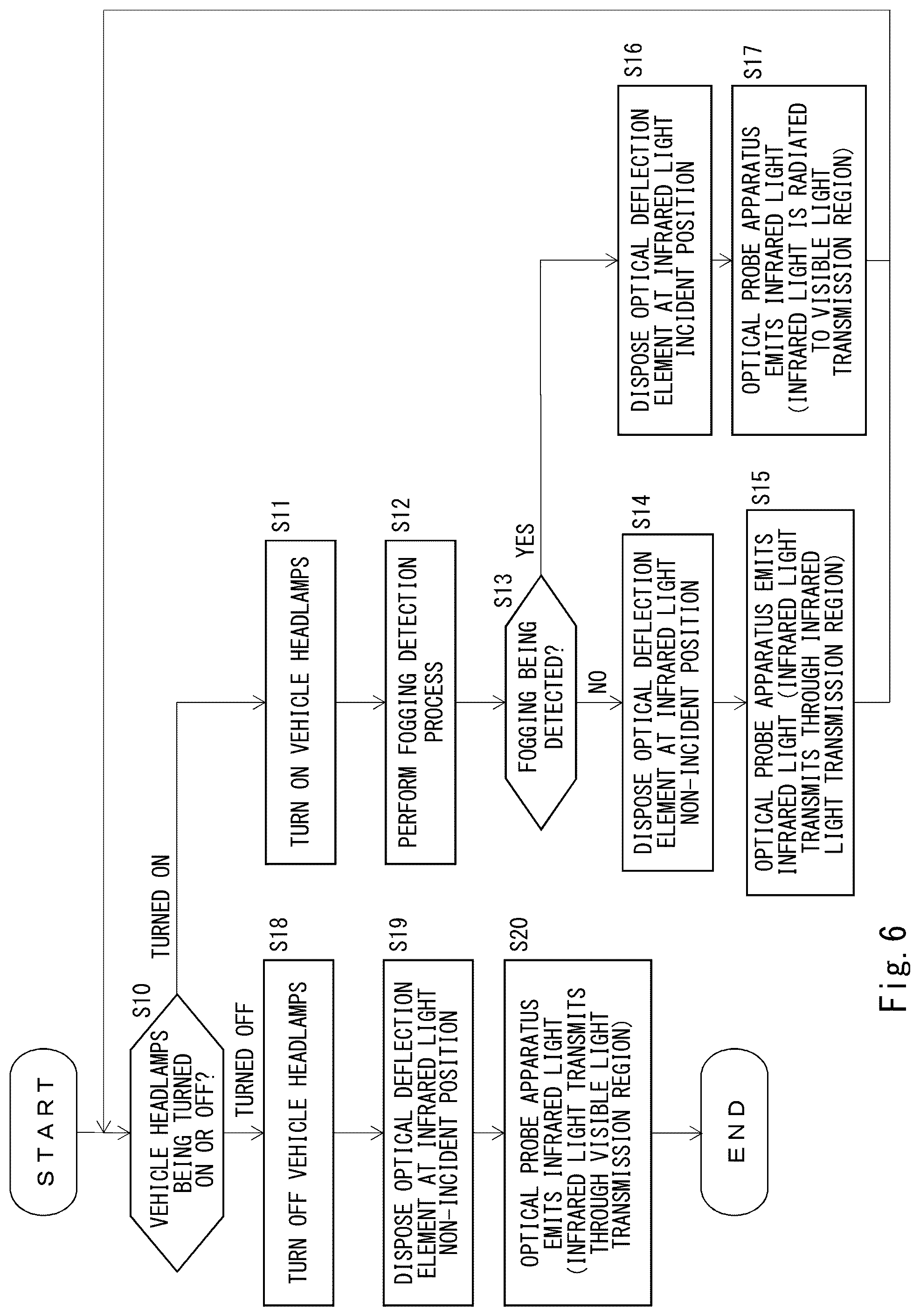 Patent US12576813 Figure 7 – Vehicle headlamp with optical deflection