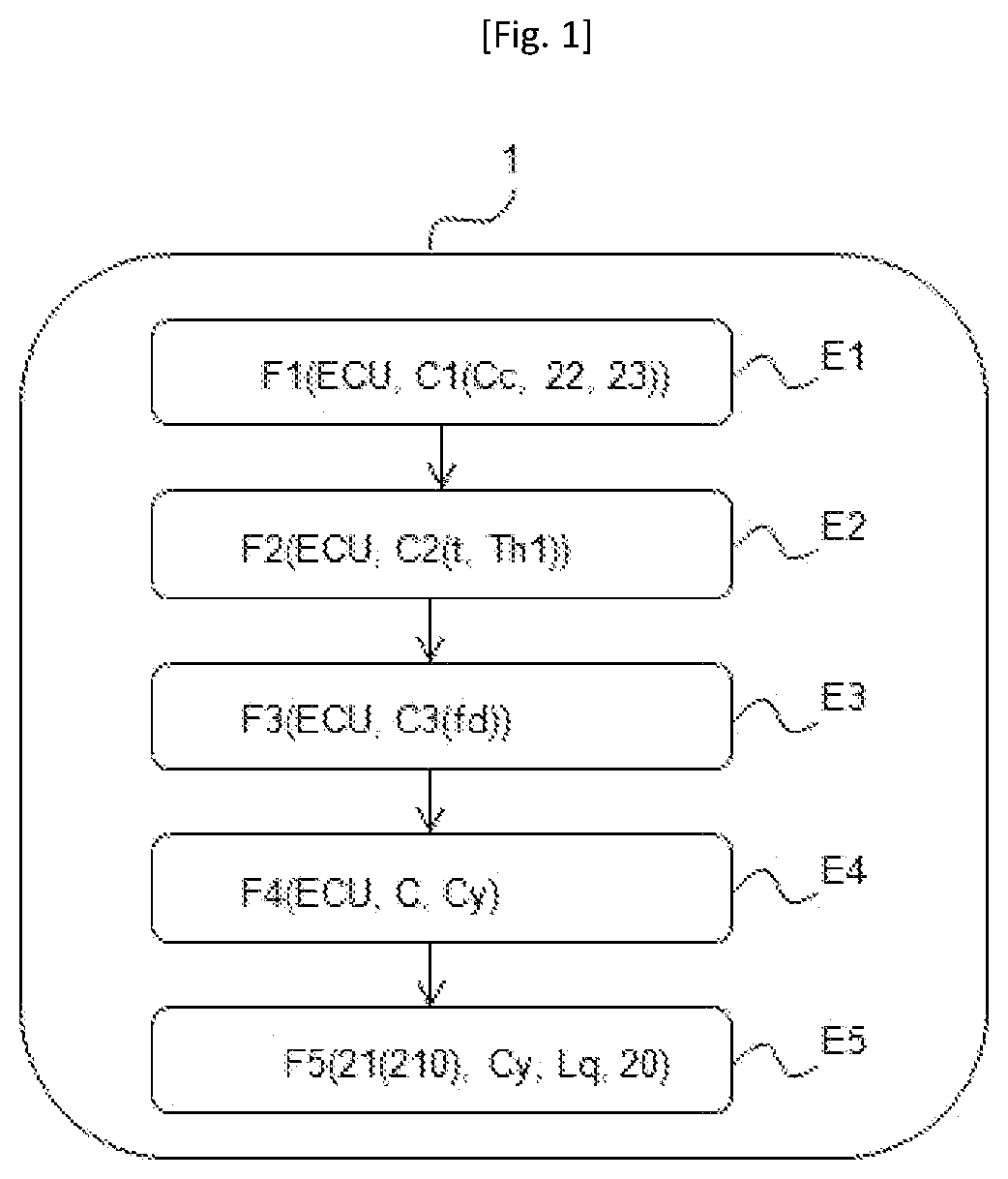 Patent US12576816 Figure 1 – Process for de-icing a glazed surface of a vehicle