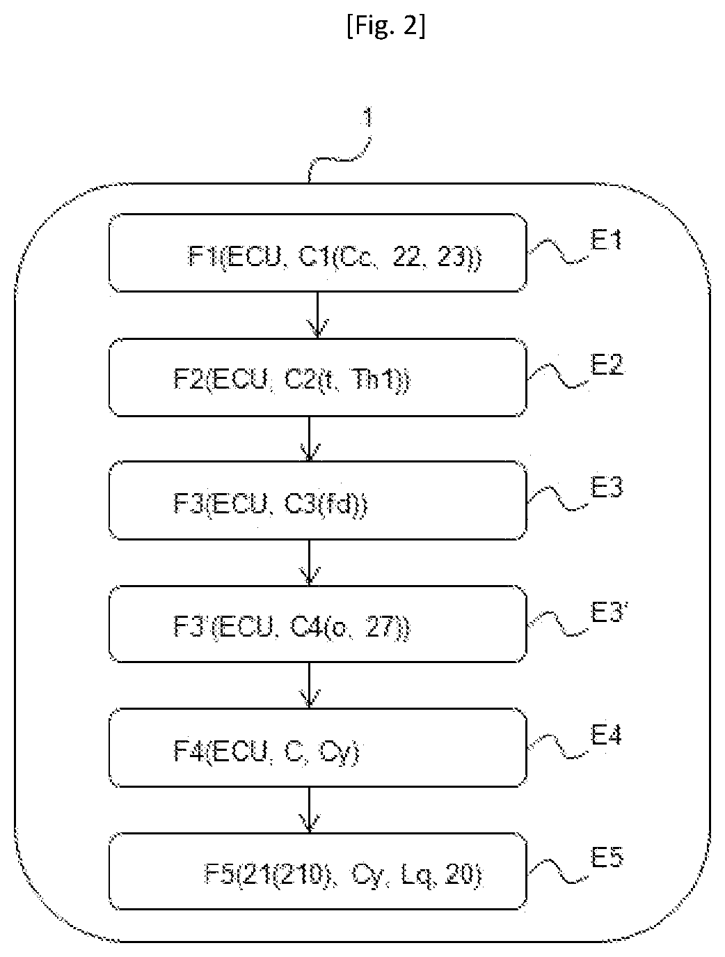 Patent US12576816 Figure 2 – Process for de-icing a glazed surface of a vehicle