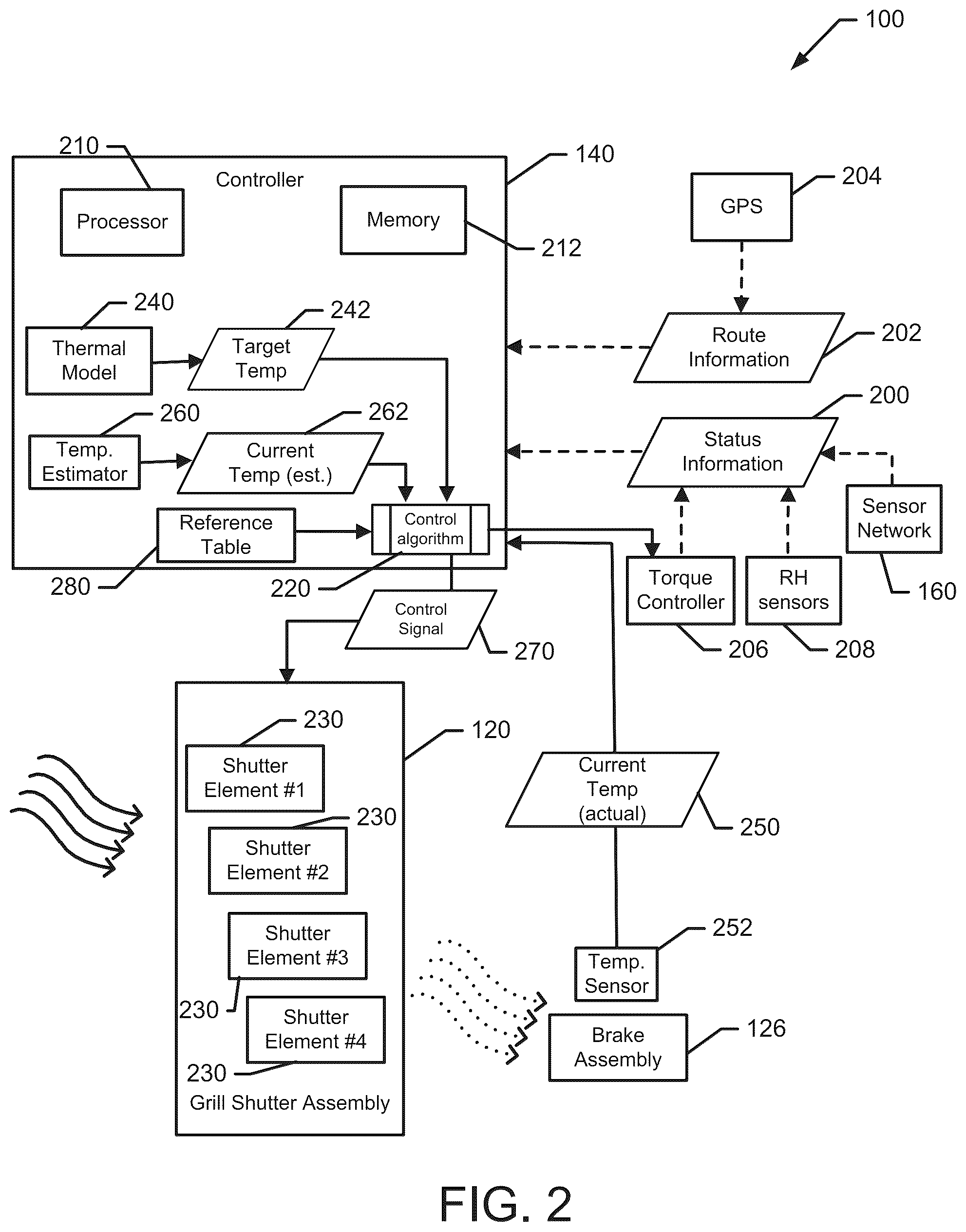 Patent US12576817 Figure 2 – Grill shutter control for brake cooling