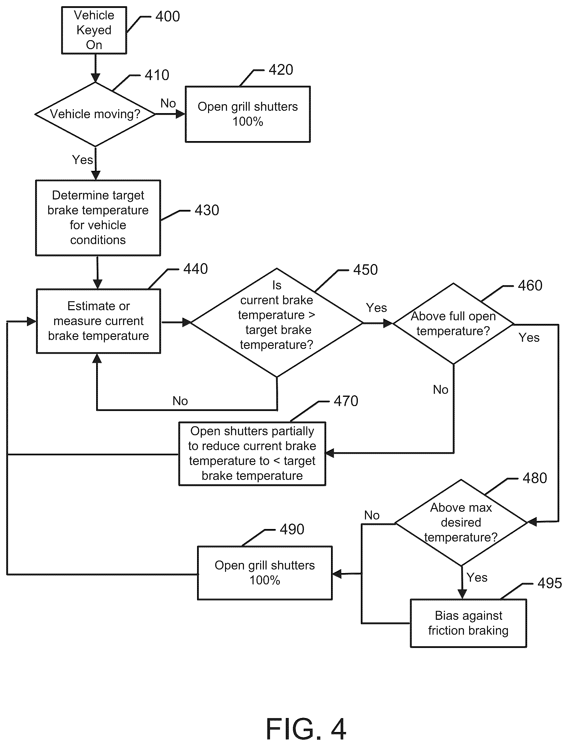 Patent US12576817 Figure 4 – Grill shutter control for brake cooling