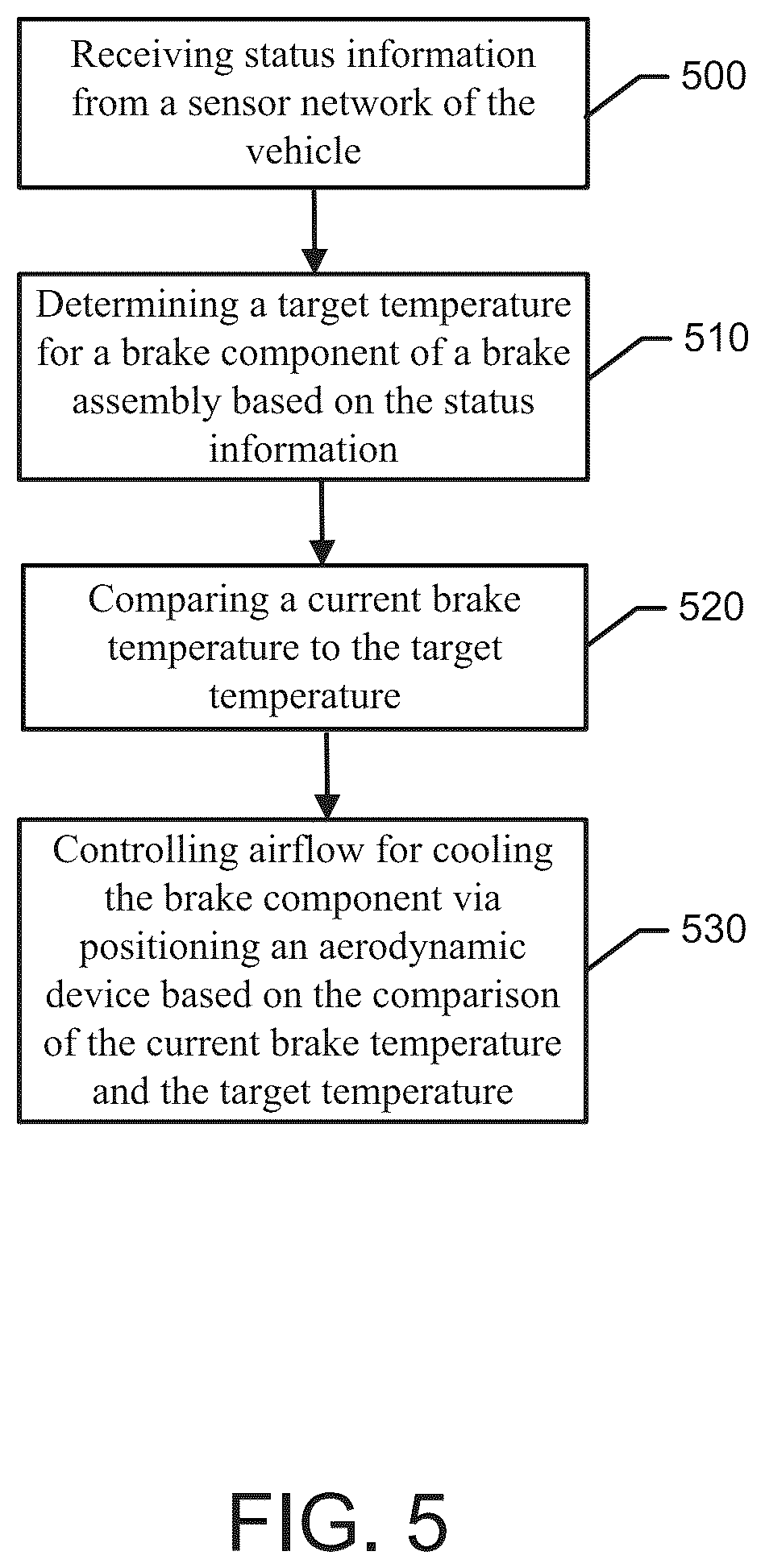 Patent US12576817 Figure 5 – Grill shutter control for brake cooling