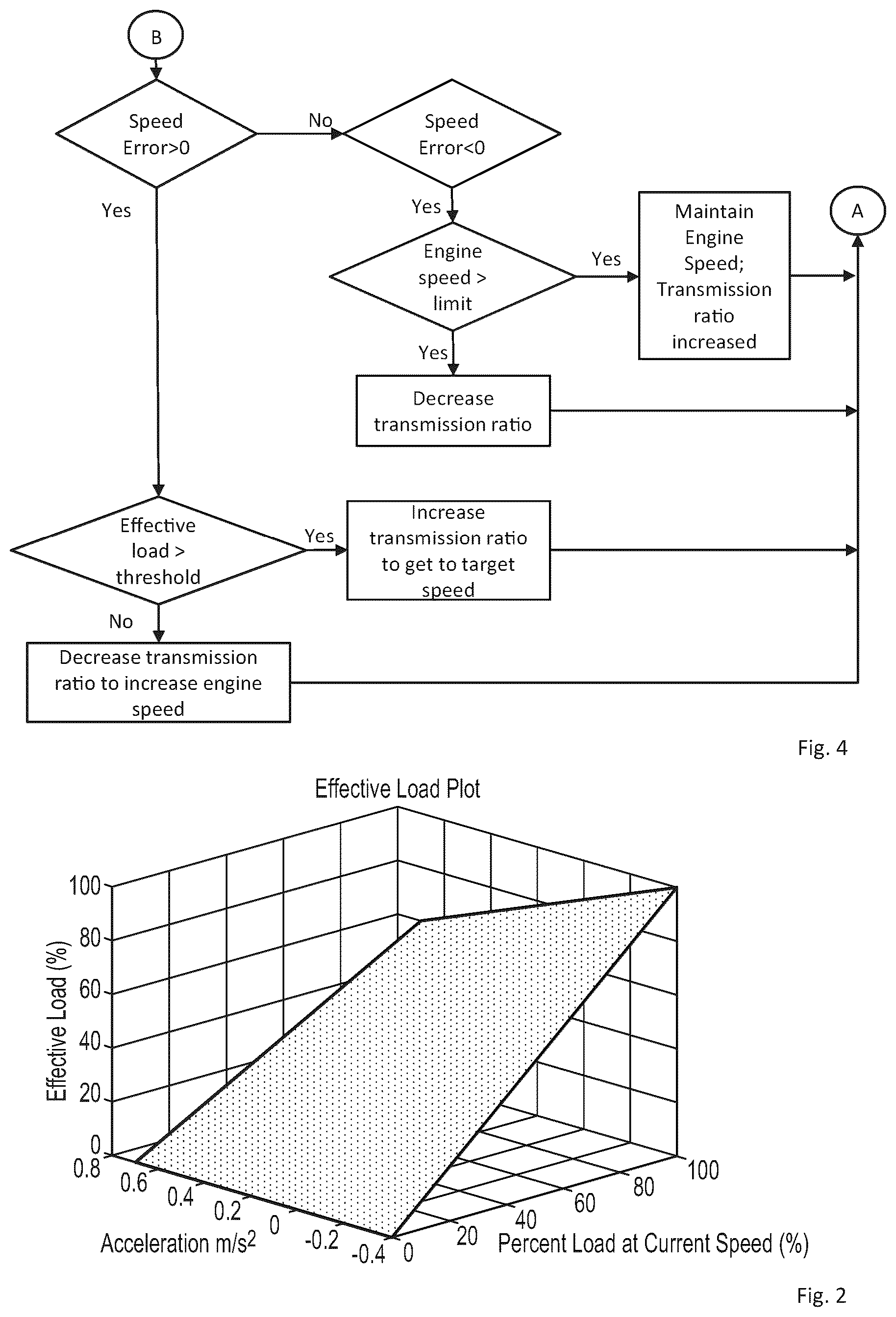 Patent US12576818 Figure 2 – Method and system for enhanced braking in a tractor unit
