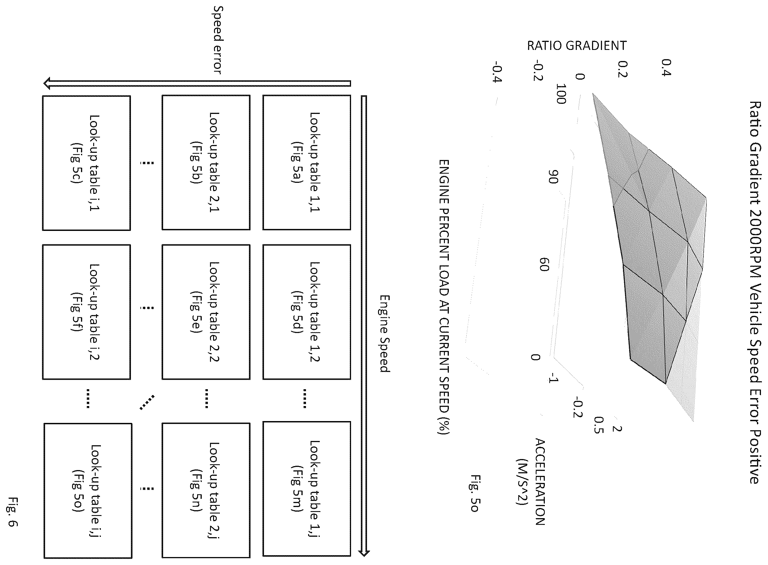 Patent US12576818 Figure 10 – Method and system for enhanced braking in a tractor unit