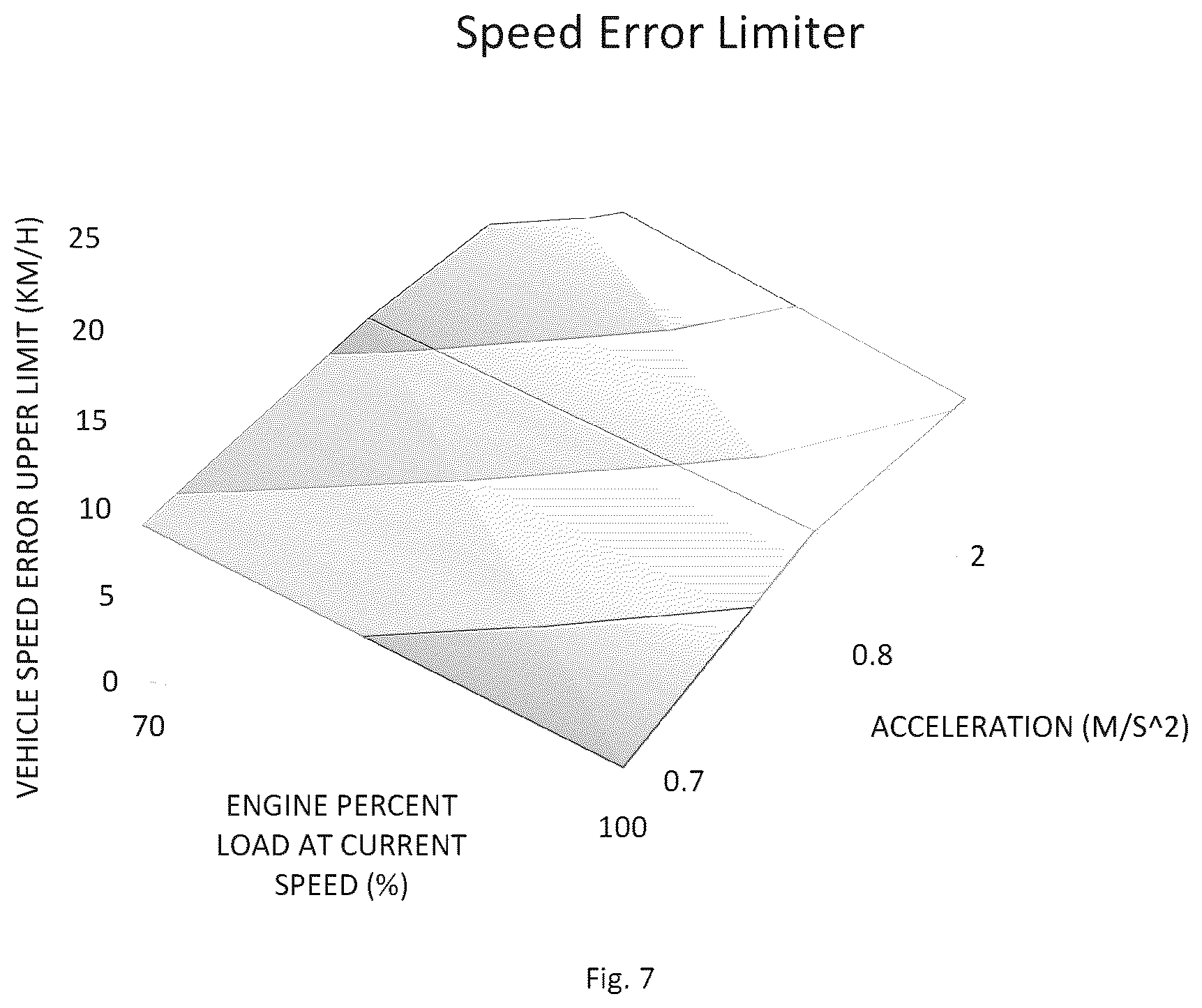 Patent US12576818 Figure 11 – Method and system for enhanced braking in a tractor unit