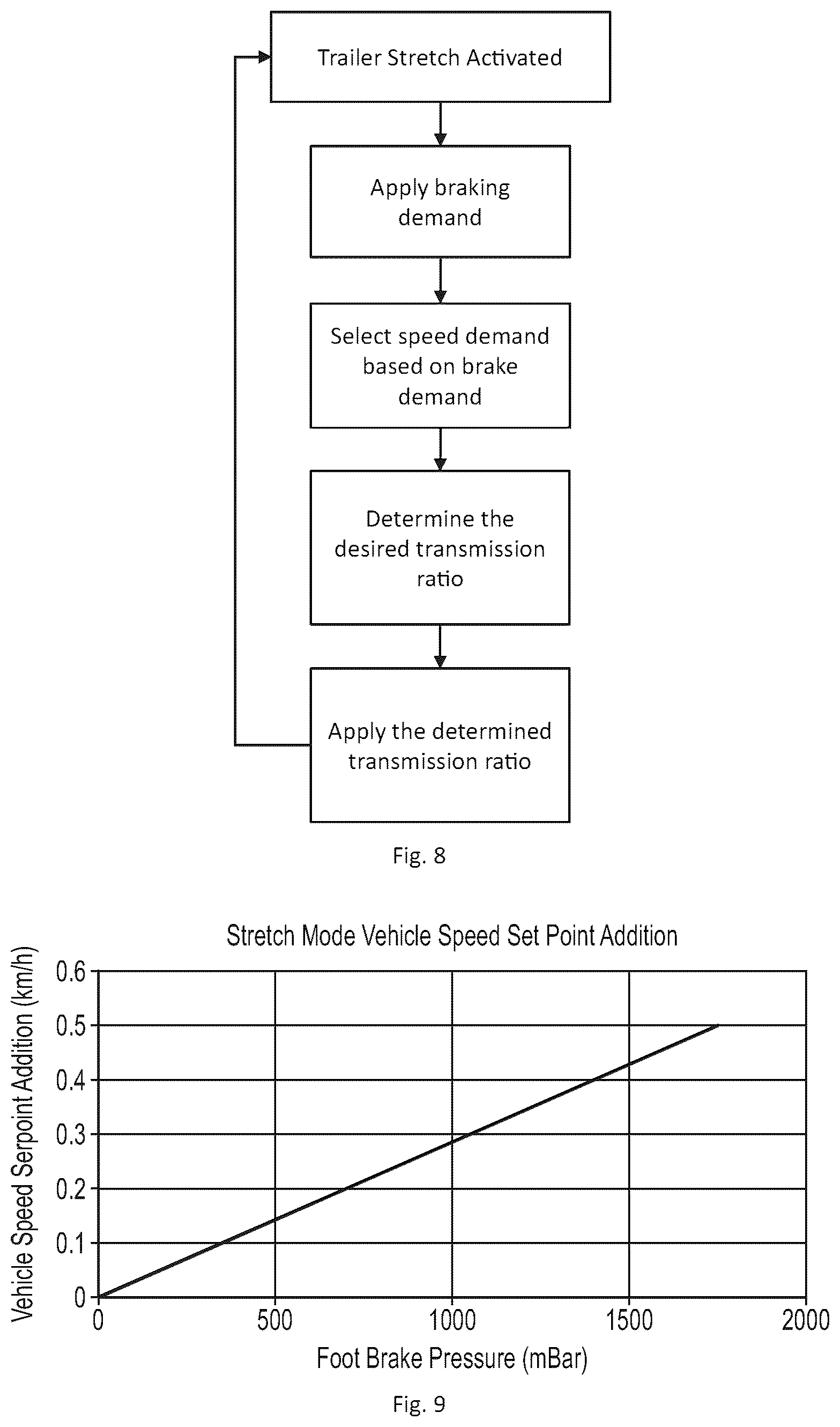Patent US12576818 Figure 12 – Method and system for enhanced braking in a tractor unit