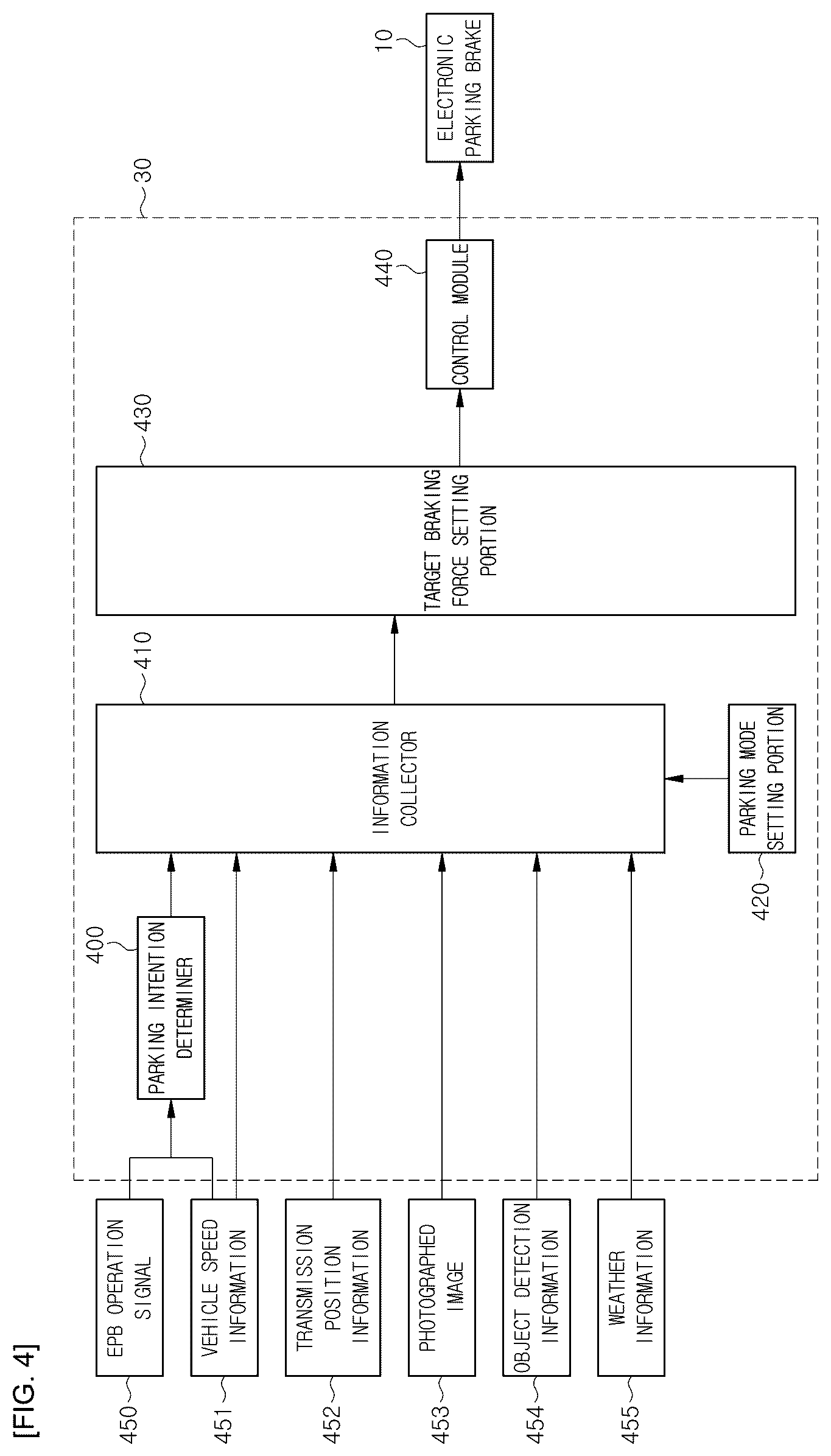Patent US12576819 Figure 4 – Electronic parking brake system and control method thereof