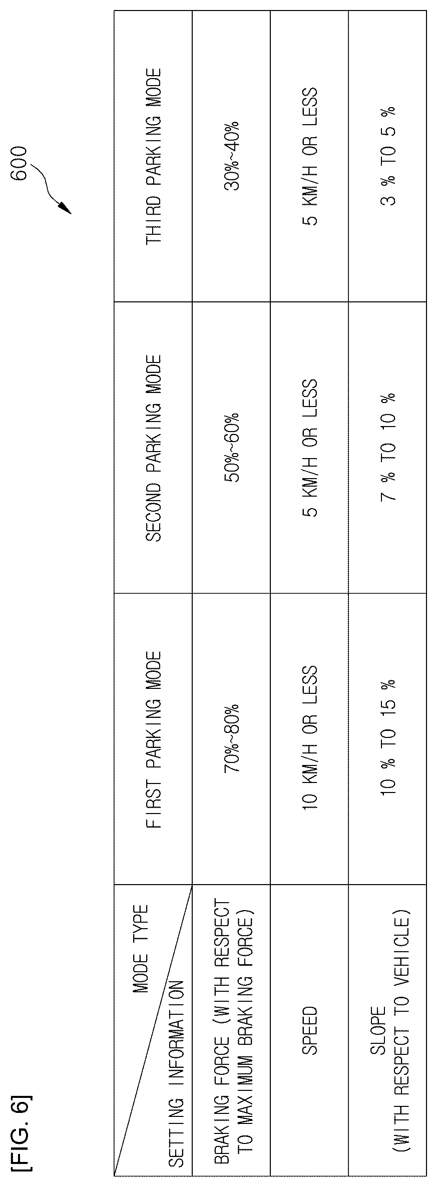 Patent US12576819 Figure 8 – Electronic parking brake system and control method thereof