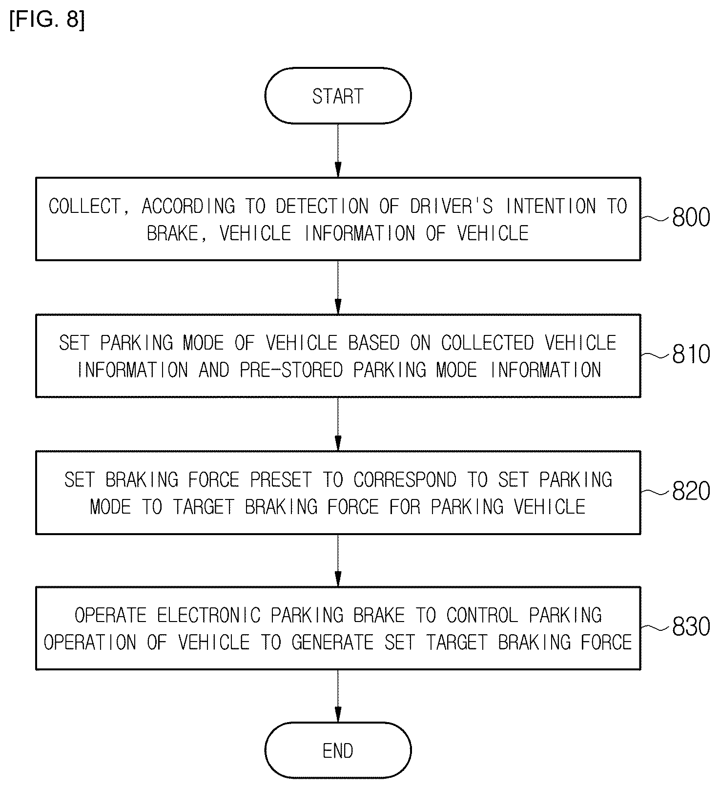 Patent US12576819 Figure 10 – Electronic parking brake system and control method thereof