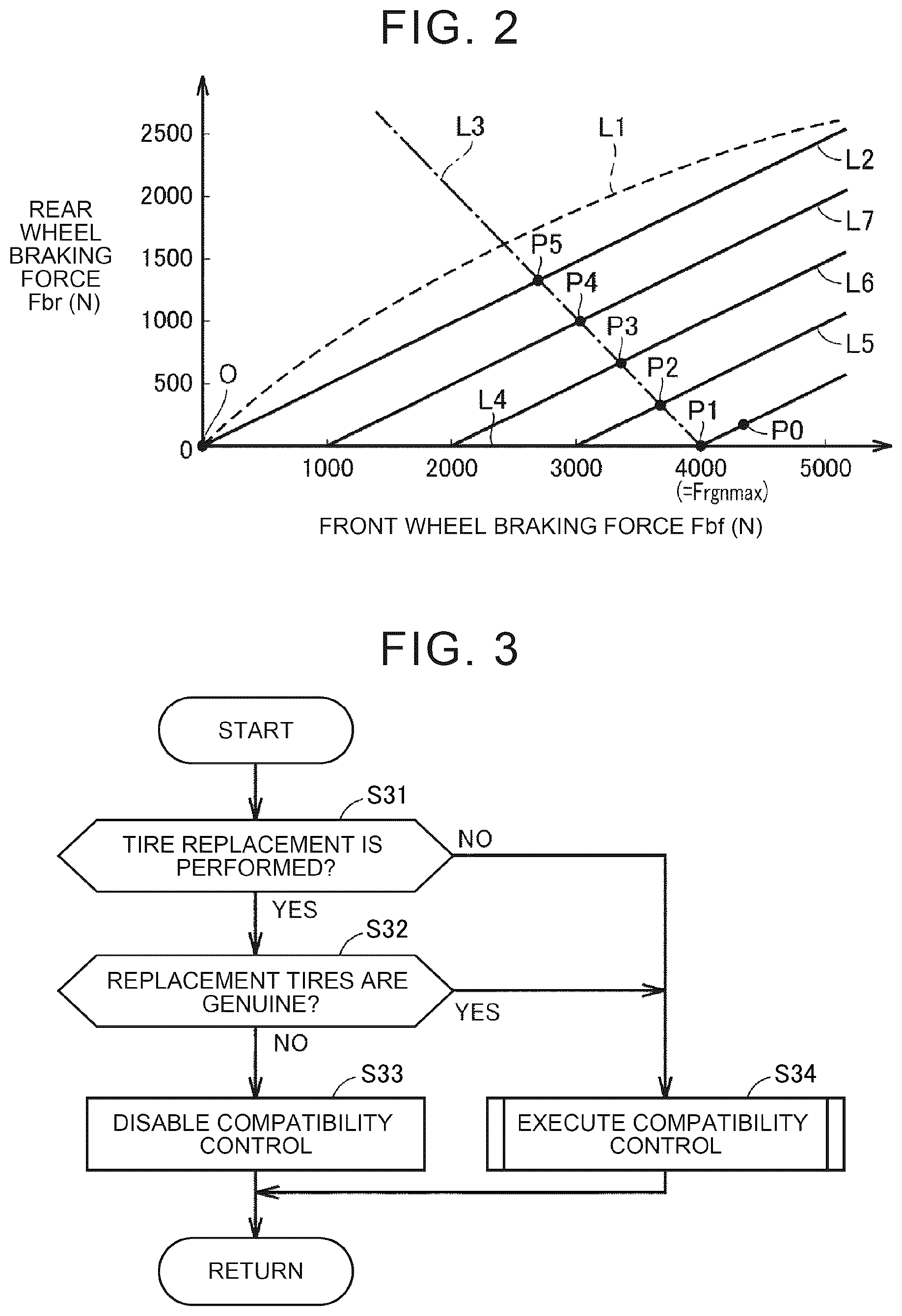 Patent US12576820 Figure 2 – Vehicle