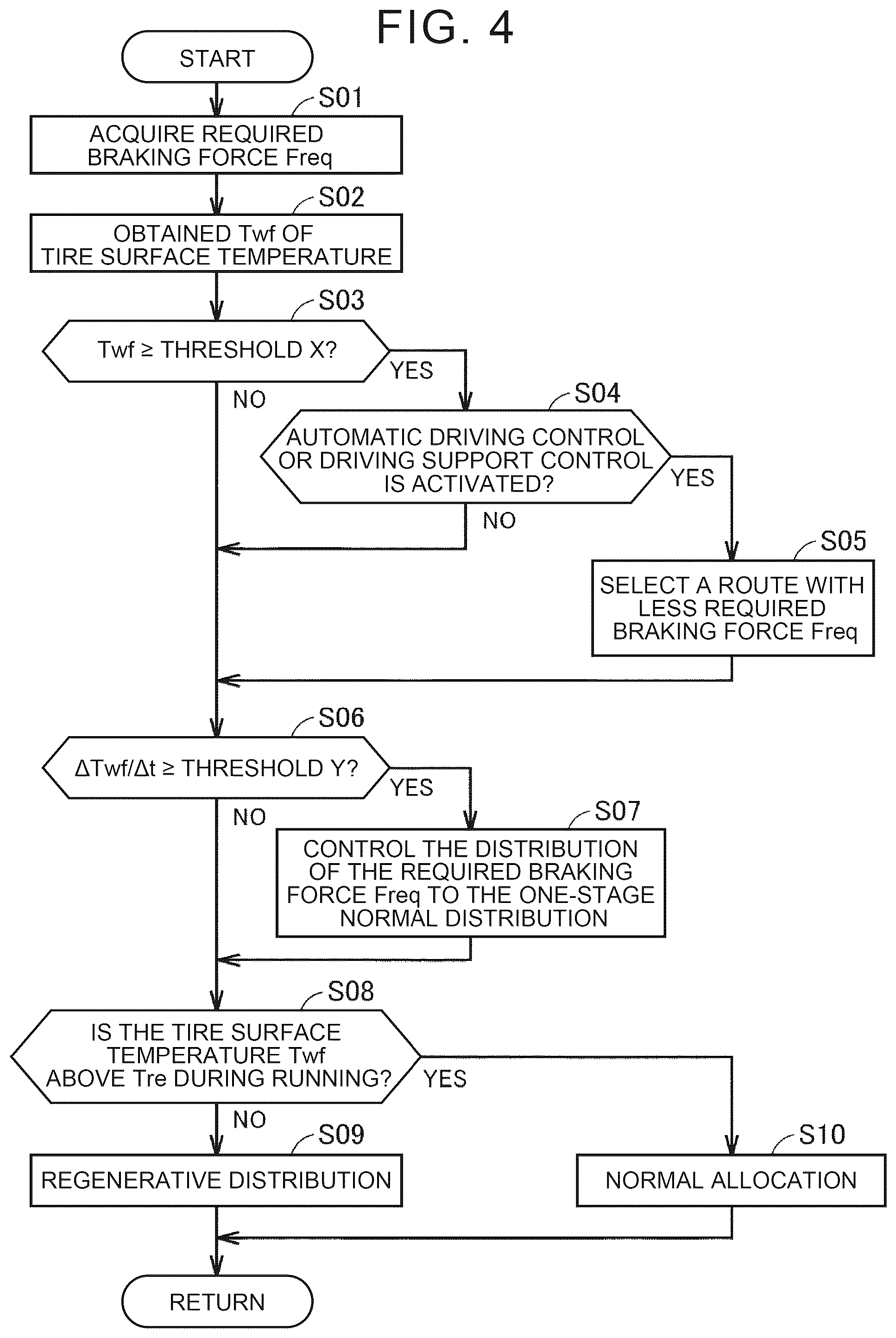 Patent US12576820 Figure 3 – Vehicle