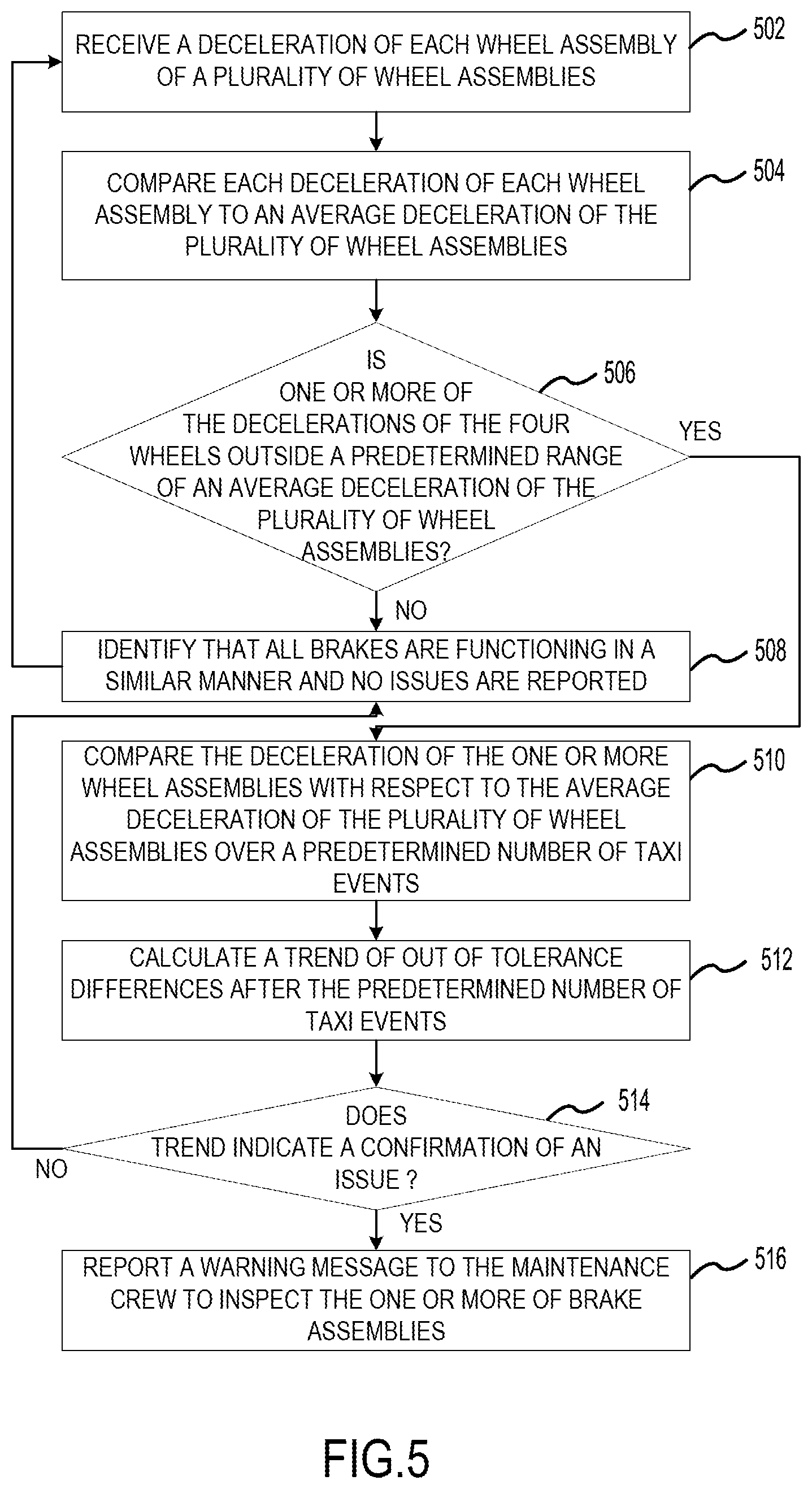 Patent US12576823 Figure 5 – Brake coefficient of friction (μ) estimation for prognostics and health management (PHM) and improved load balance (LB)