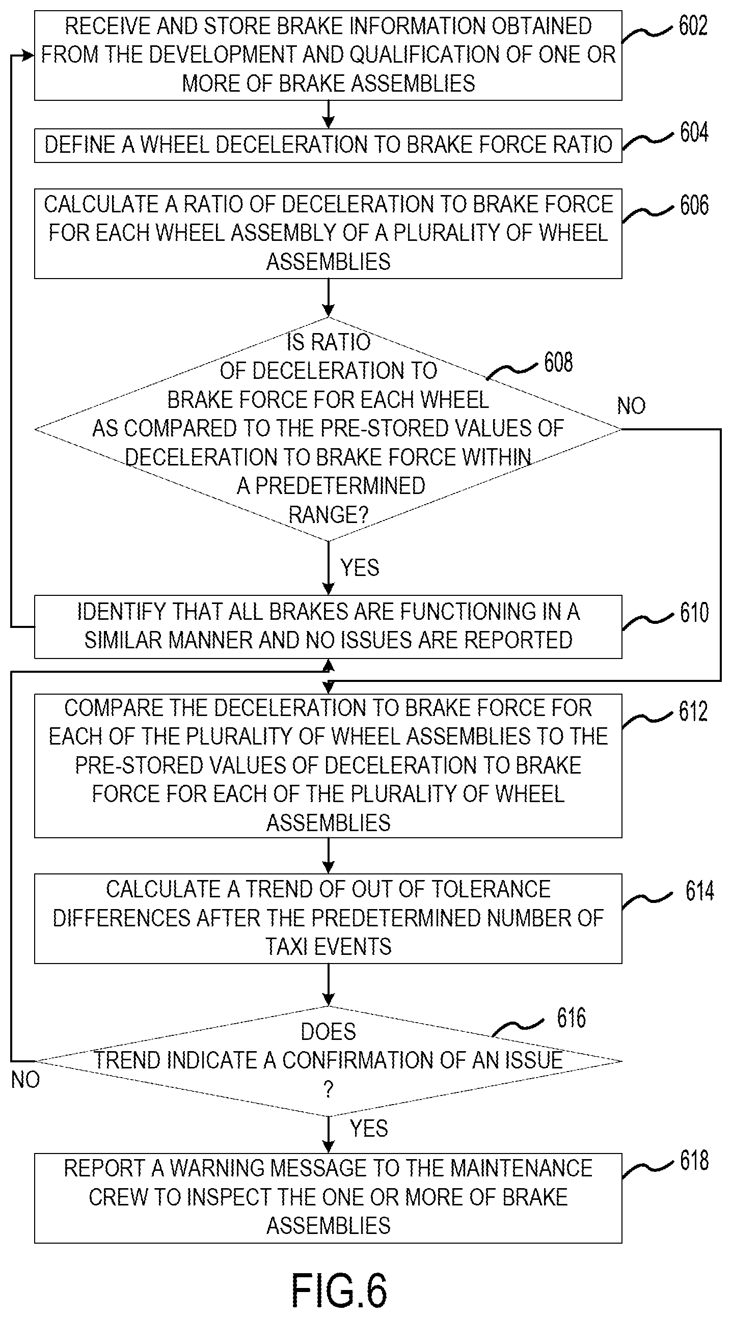 Patent US12576823 Figure 6 – Brake coefficient of friction (μ) estimation for prognostics and health management (PHM) and improved load balance (LB)