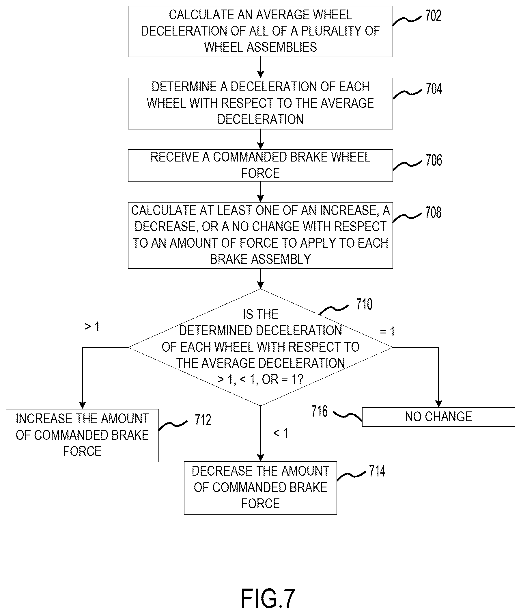 Patent US12576823 Figure 7 – Brake coefficient of friction (μ) estimation for prognostics and health management (PHM) and improved load balance (LB)
