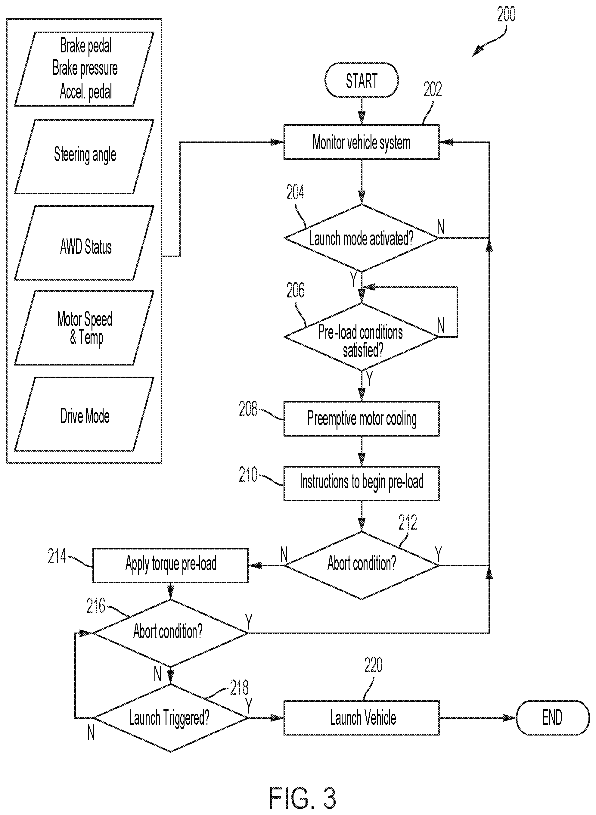 Patent US12576827 Figure 4 – Electric vehicle launch control and thermal management