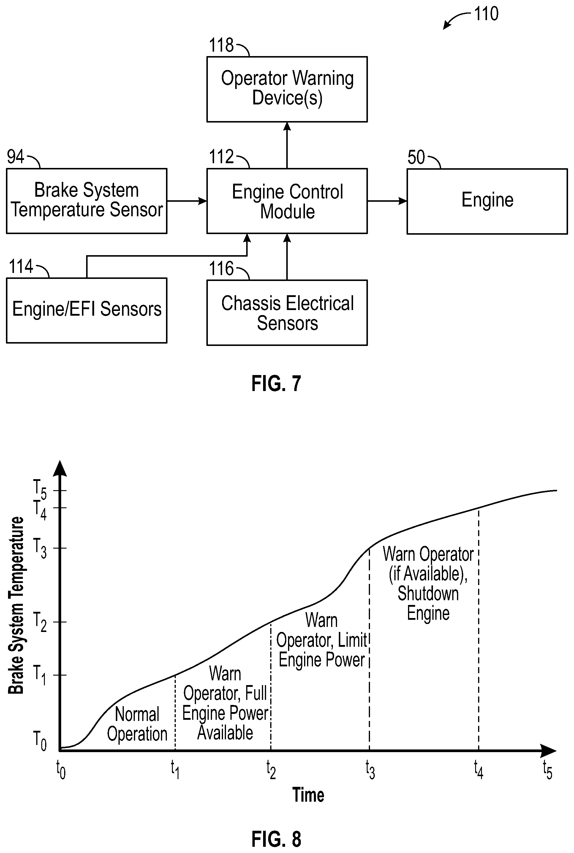 Patent US12576828 Figure 7 – Brake-system temperature monitoring with warning and vehicle control