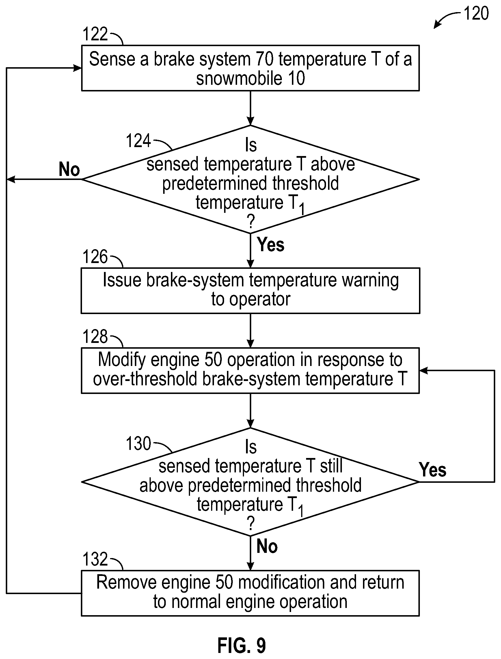 Patent US12576828 Figure 8 – Brake-system temperature monitoring with warning and vehicle control