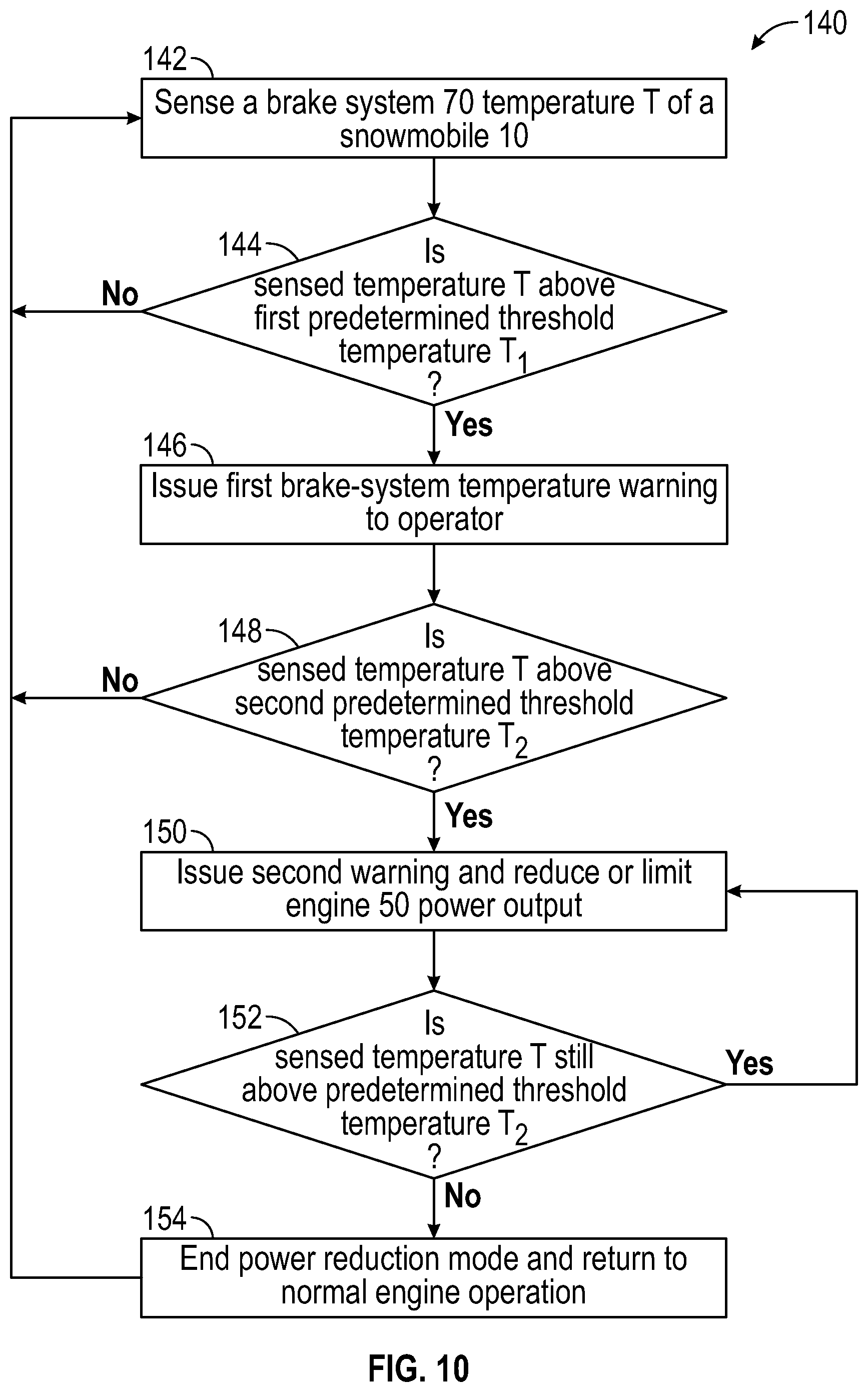 Patent US12576828 Figure 9 – Brake-system temperature monitoring with warning and vehicle control