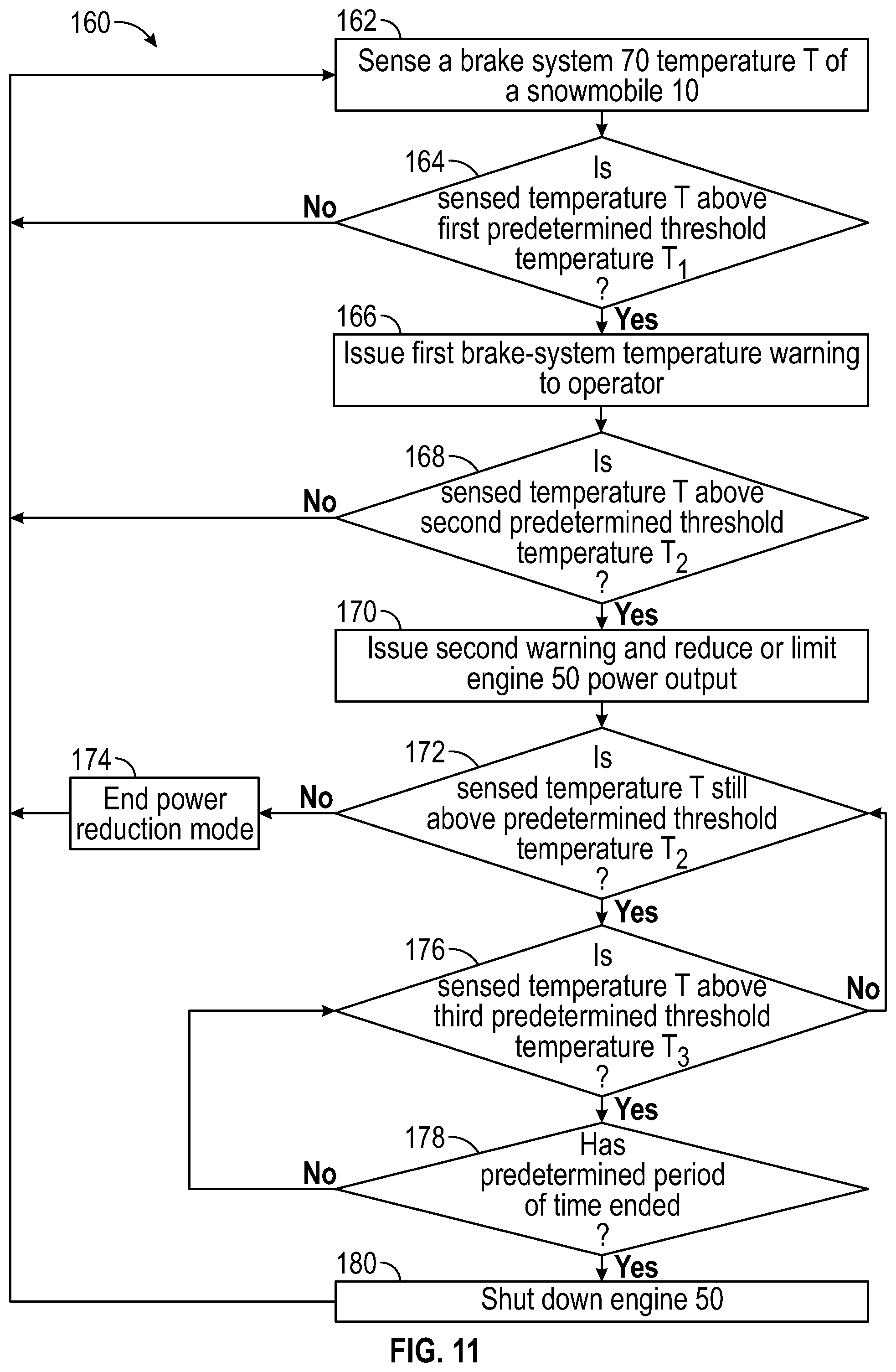 Patent US12576828 Figure 10 – Brake-system temperature monitoring with warning and vehicle control