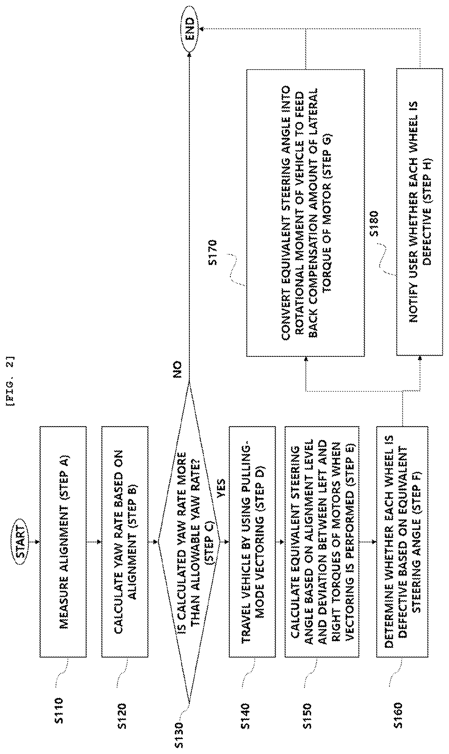 Patent US12576832 Figure 2 – Straight driving device of in-wheel system and control method using the same