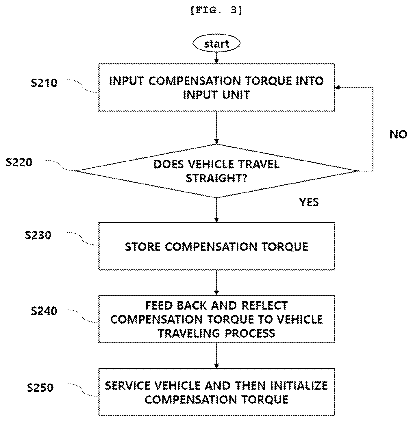 Patent US12576832 Figure 3 – Straight driving device of in-wheel system and control method using the same