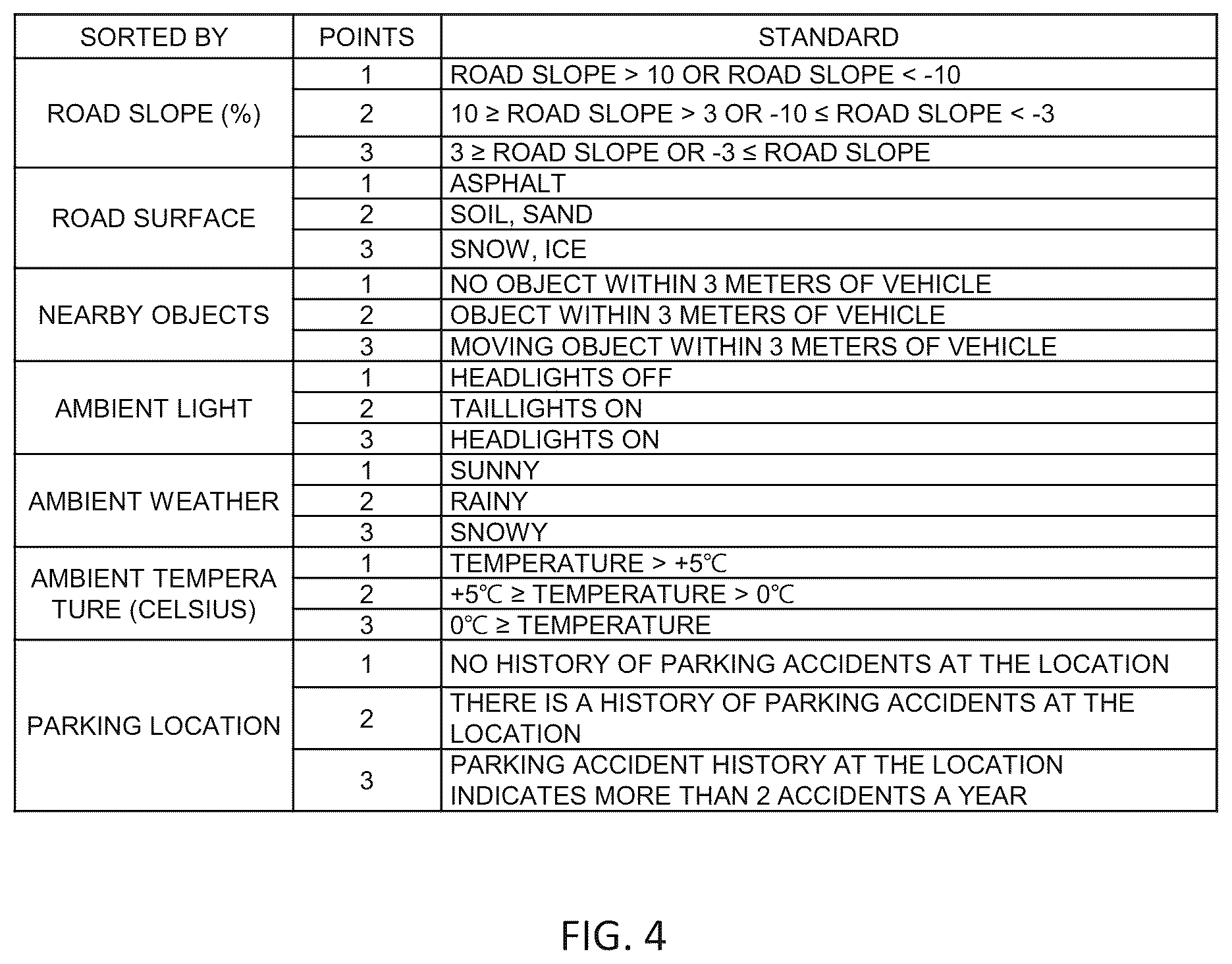 Patent US12576833 Figure 4 – Device and method of controlling remote parking assist function