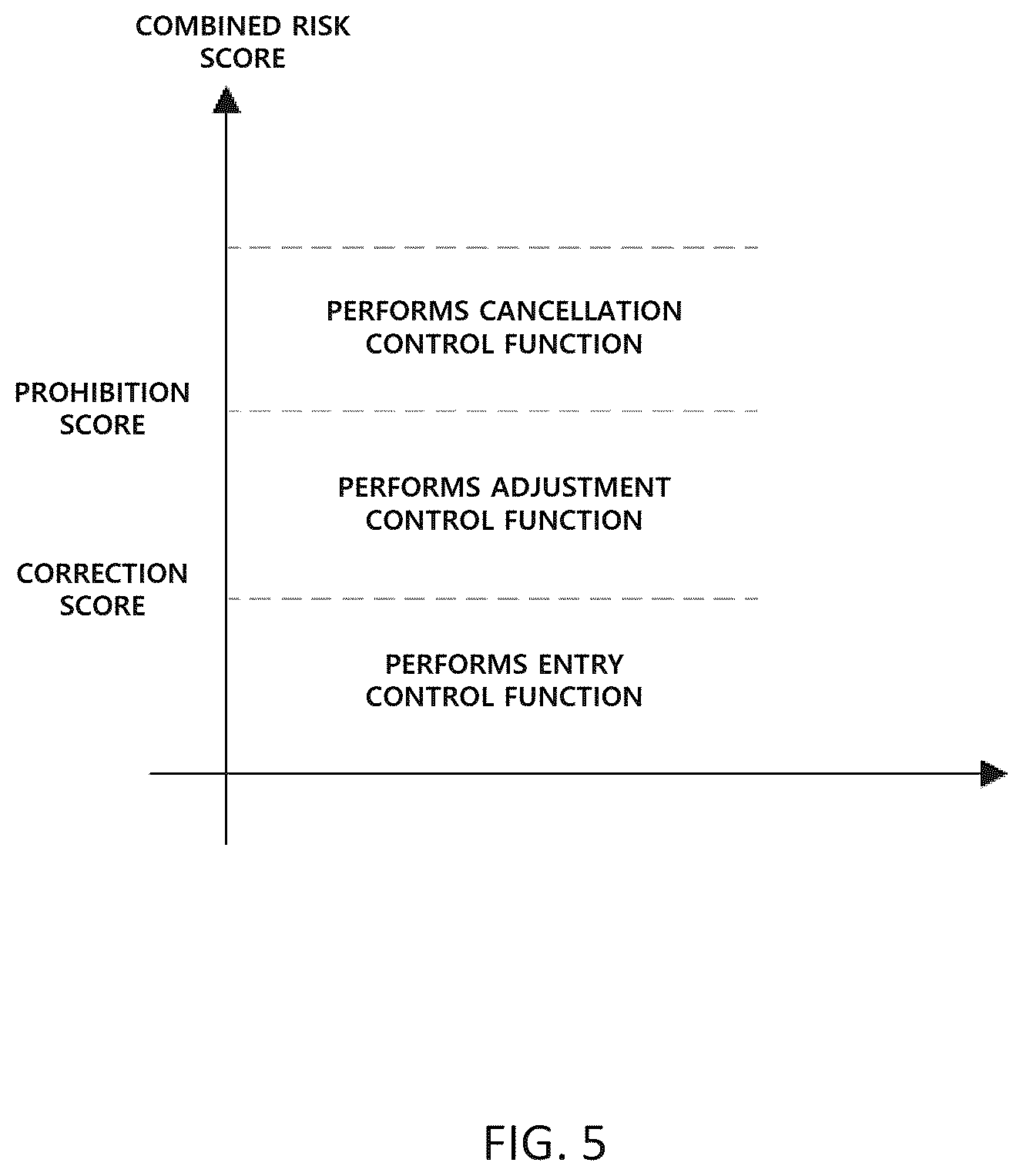 Patent US12576833 Figure 5 – Device and method of controlling remote parking assist function