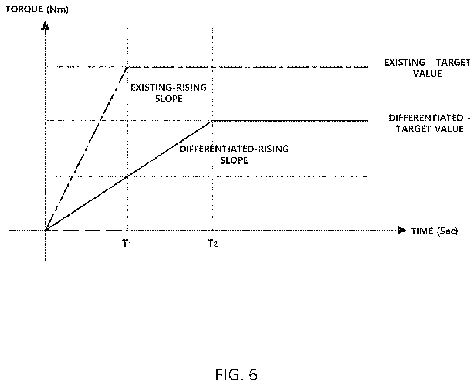Patent US12576833 Figure 6 – Device and method of controlling remote parking assist function
