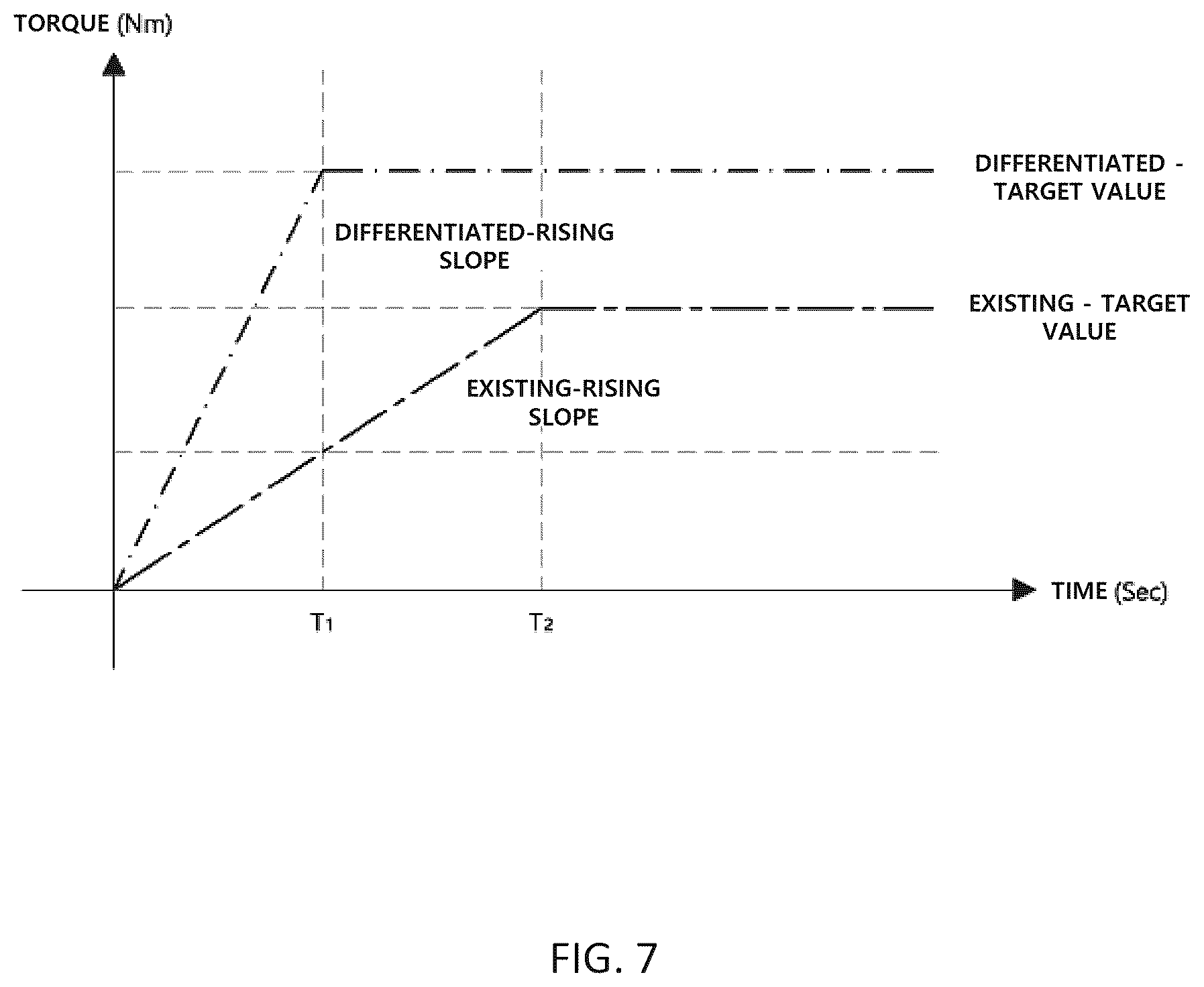 Patent US12576833 Figure 7 – Device and method of controlling remote parking assist function