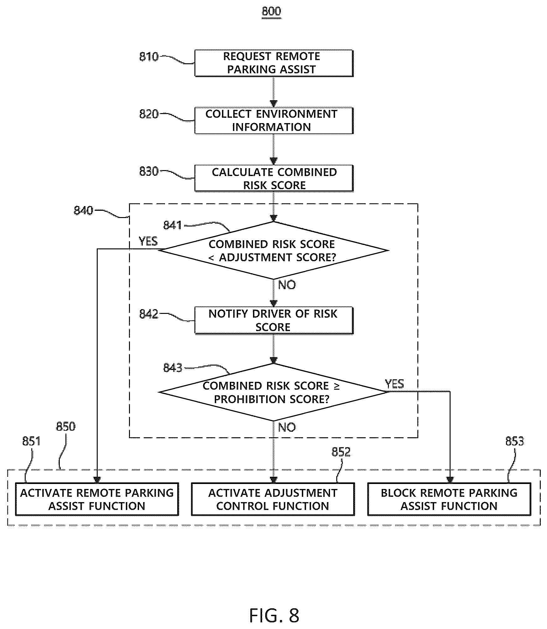 Patent US12576833 Figure 8 – Device and method of controlling remote parking assist function