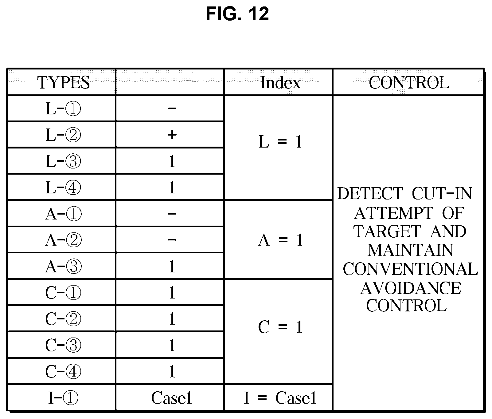 Patent US12576834 Figure 12 – Vehicle and method of controlling the same