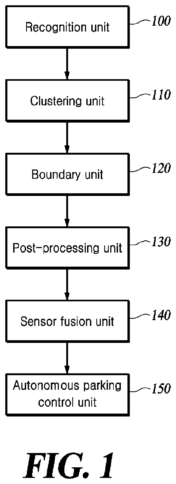 Patent US12576835 Figure 1 – Method and apparatus for controlling parking of vehicle using LiDAR sensor