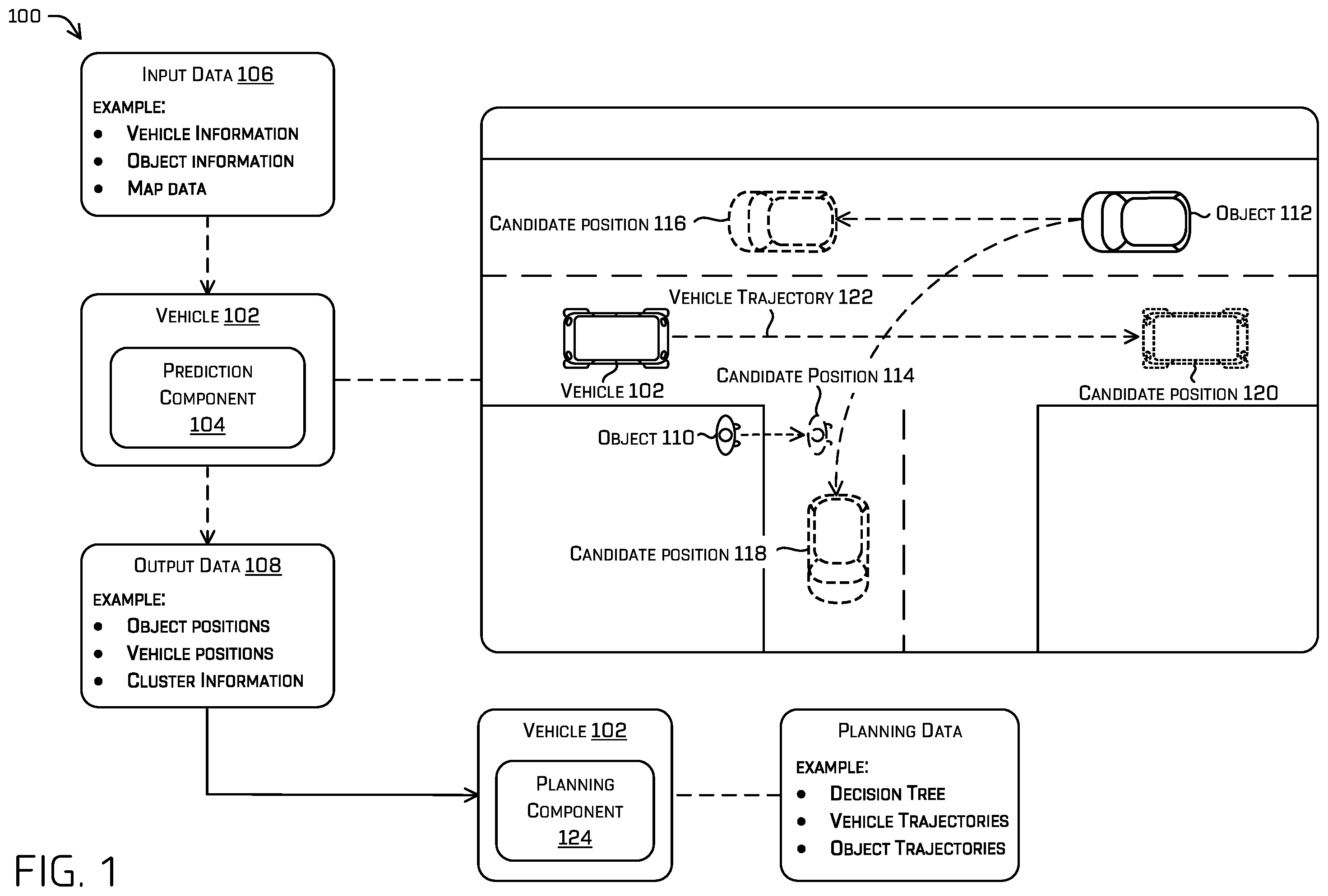 Patent US12576836 Figure 1 – Conditional object position prediction by a machine learned model