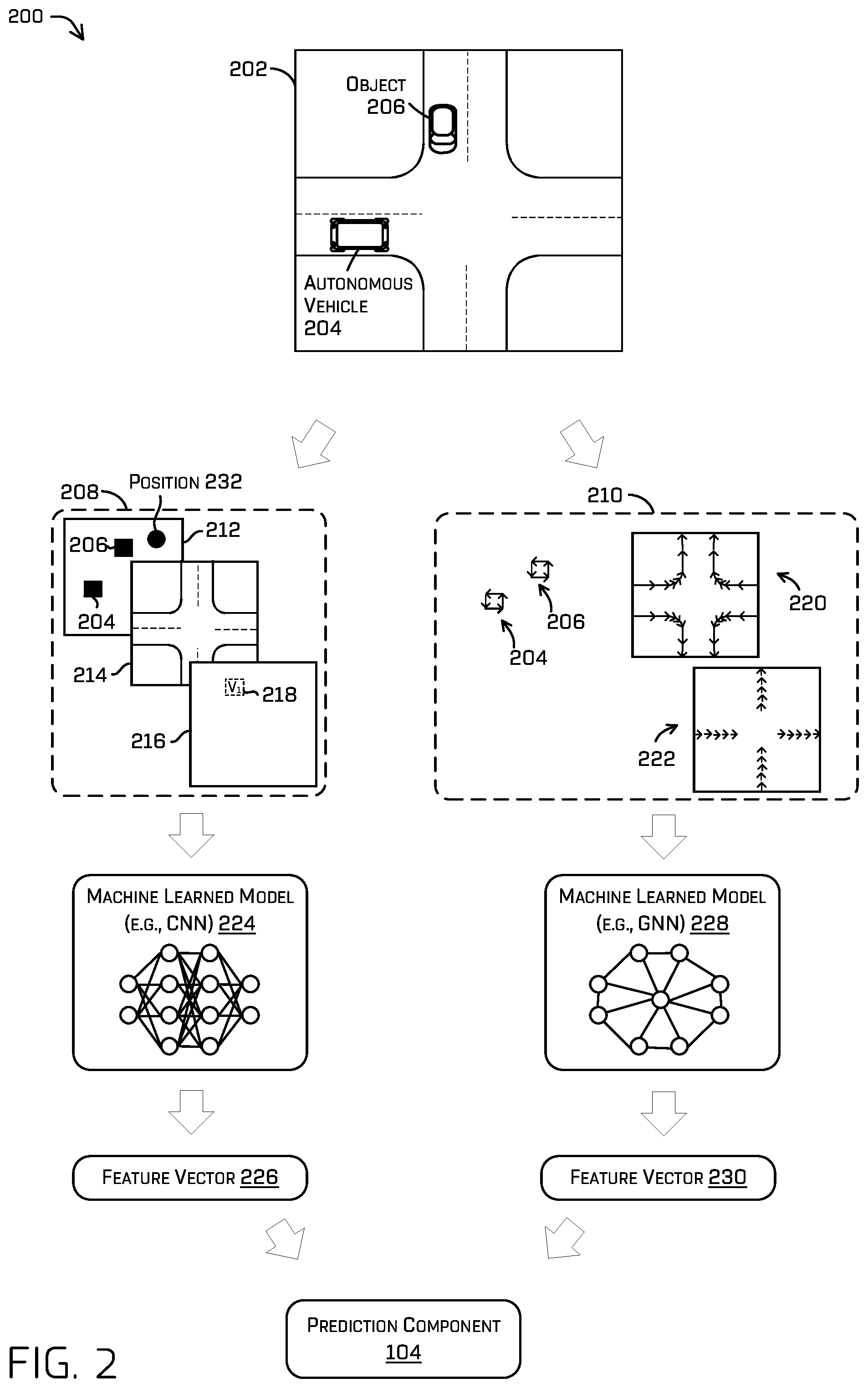 Patent US12576836 Figure 2 – Conditional object position prediction by a machine learned model